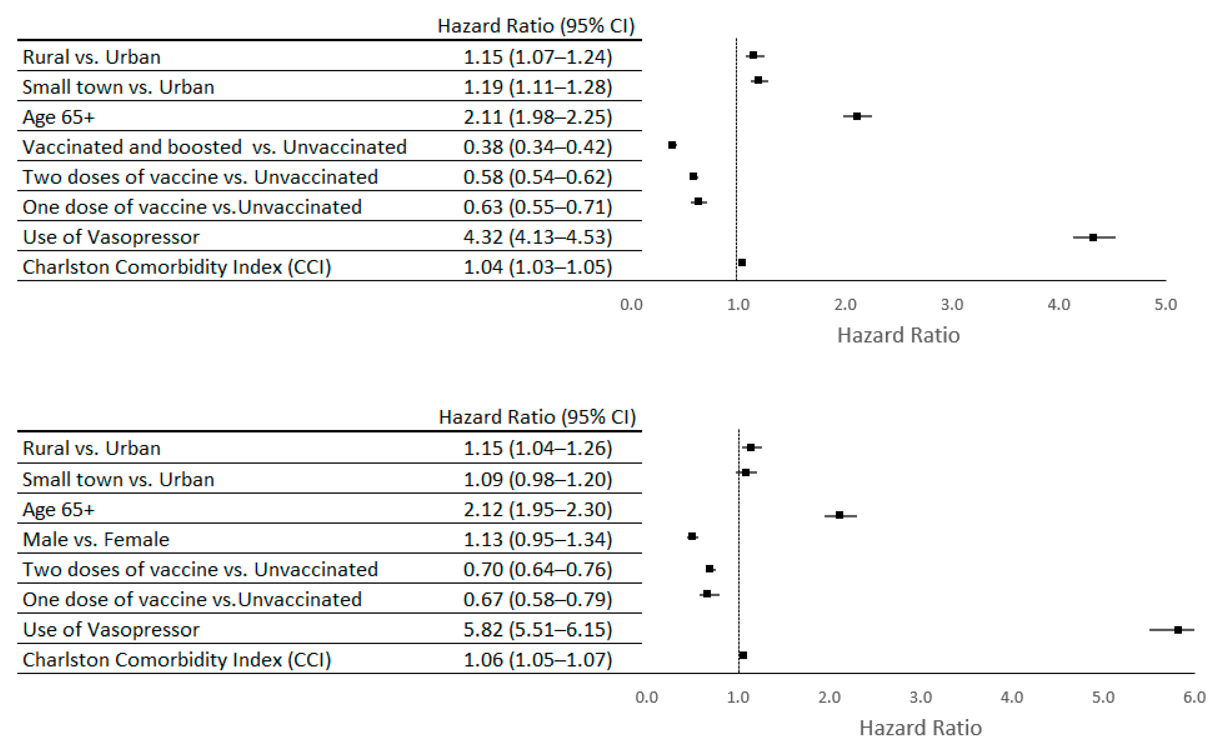 Vaccines 12 00146 g003