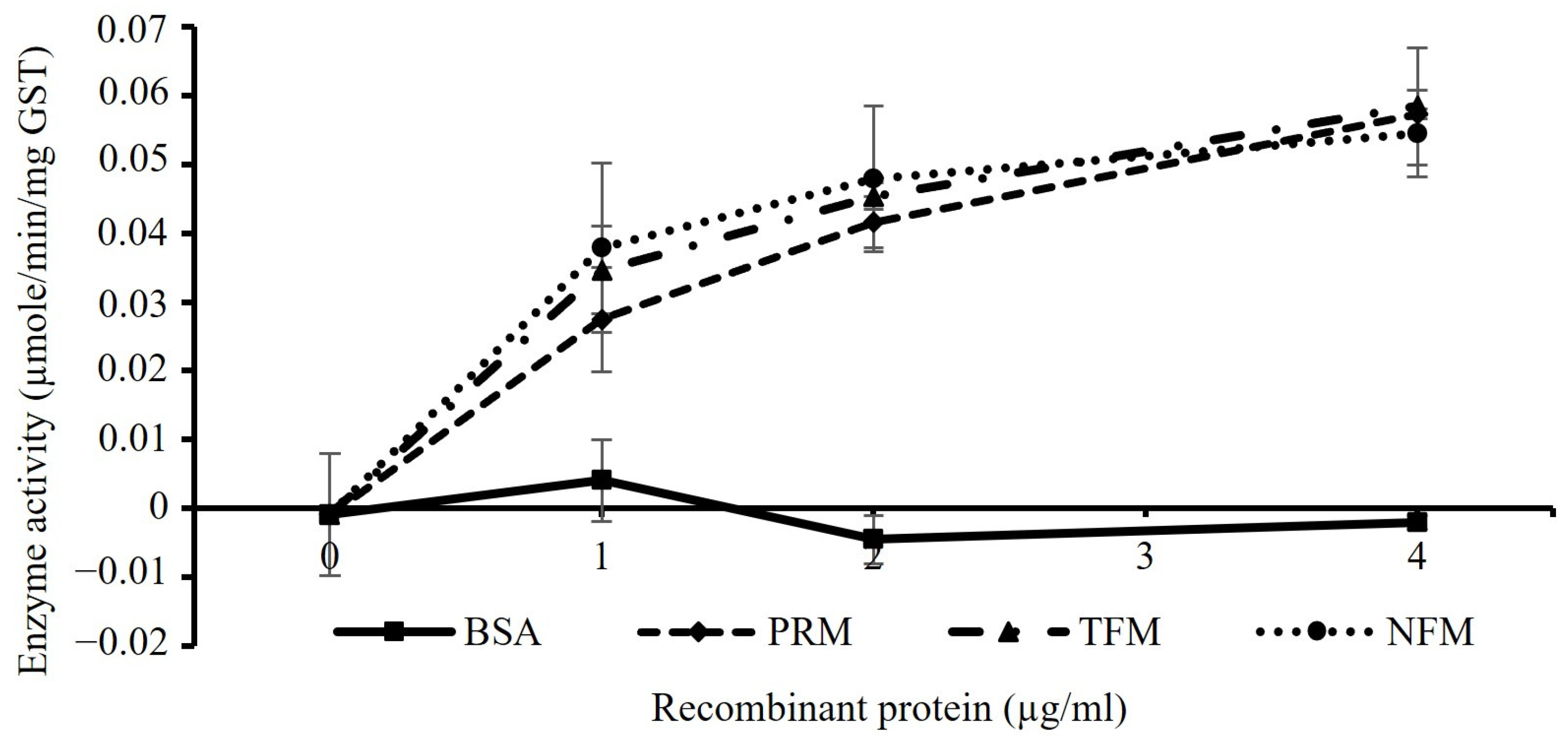 Vaccines 12 00148 g004