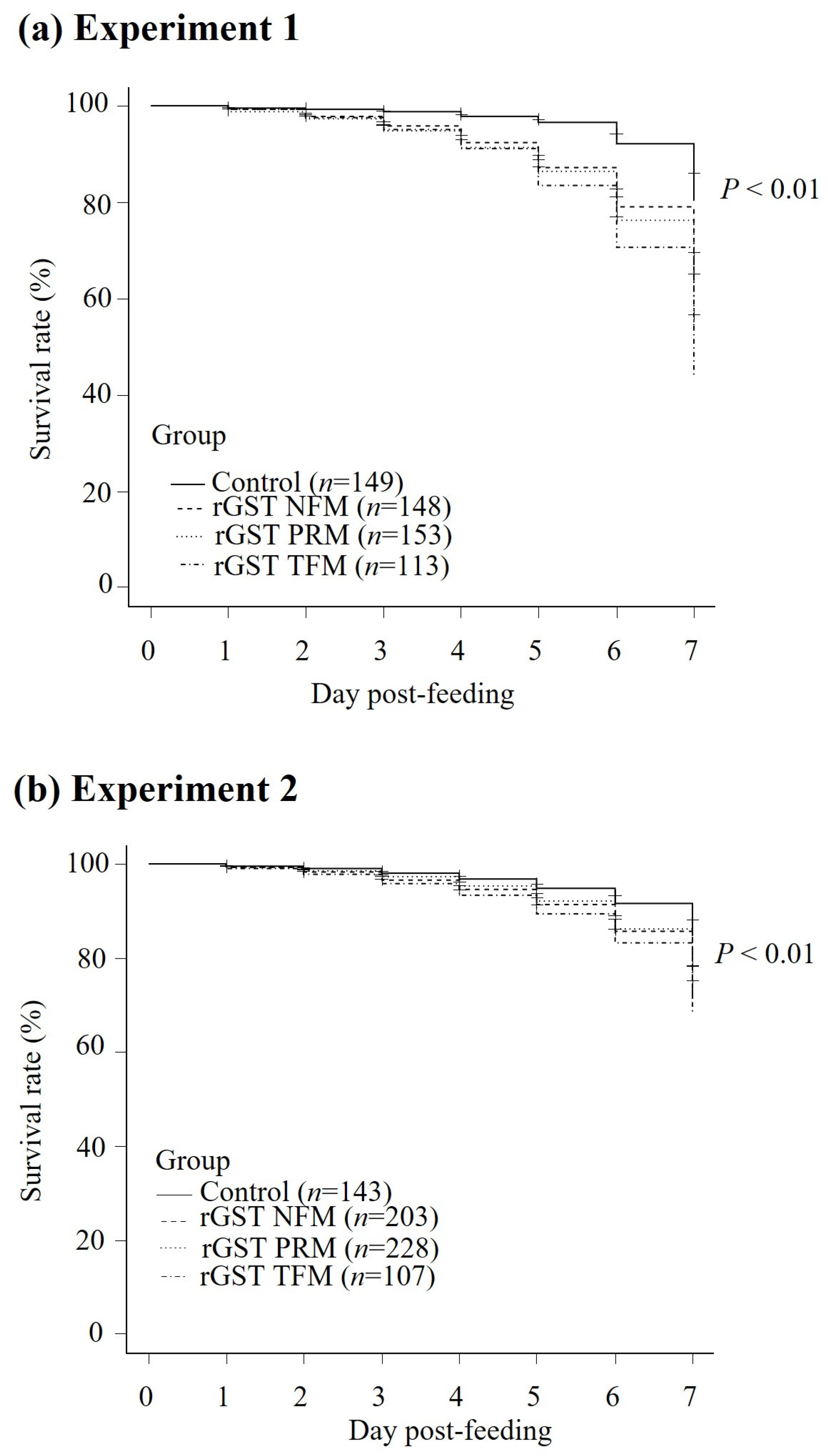 Vaccines 12 00148 g006