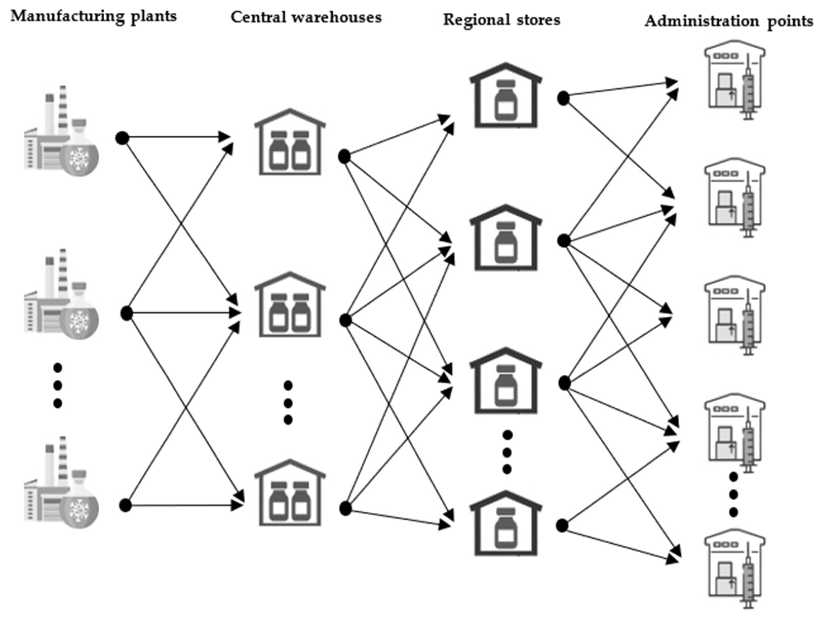 Vaccines 12 00158 g001