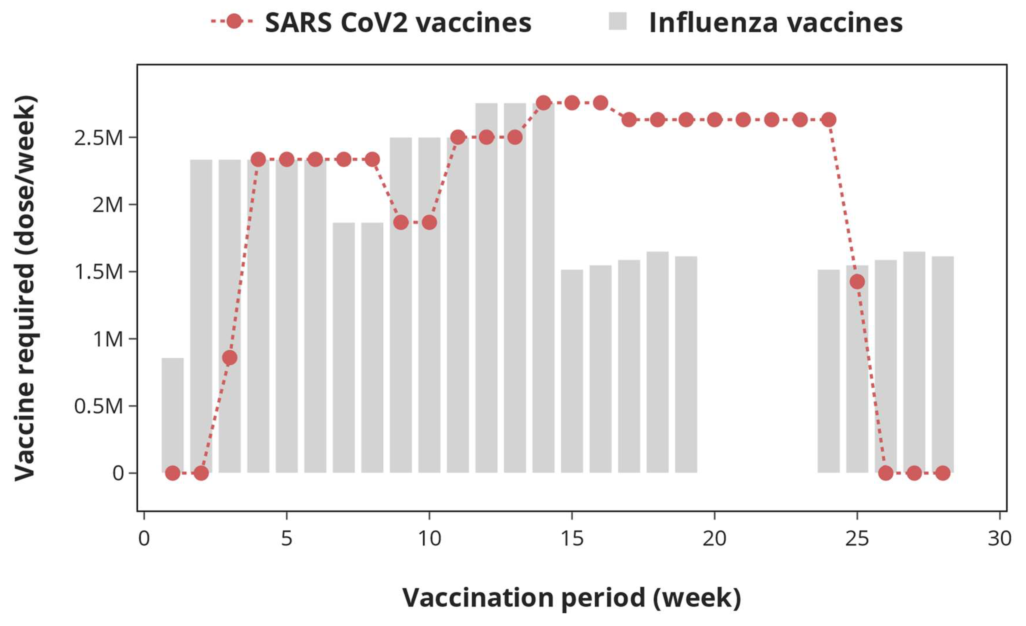 Vaccines 12 00158 g002