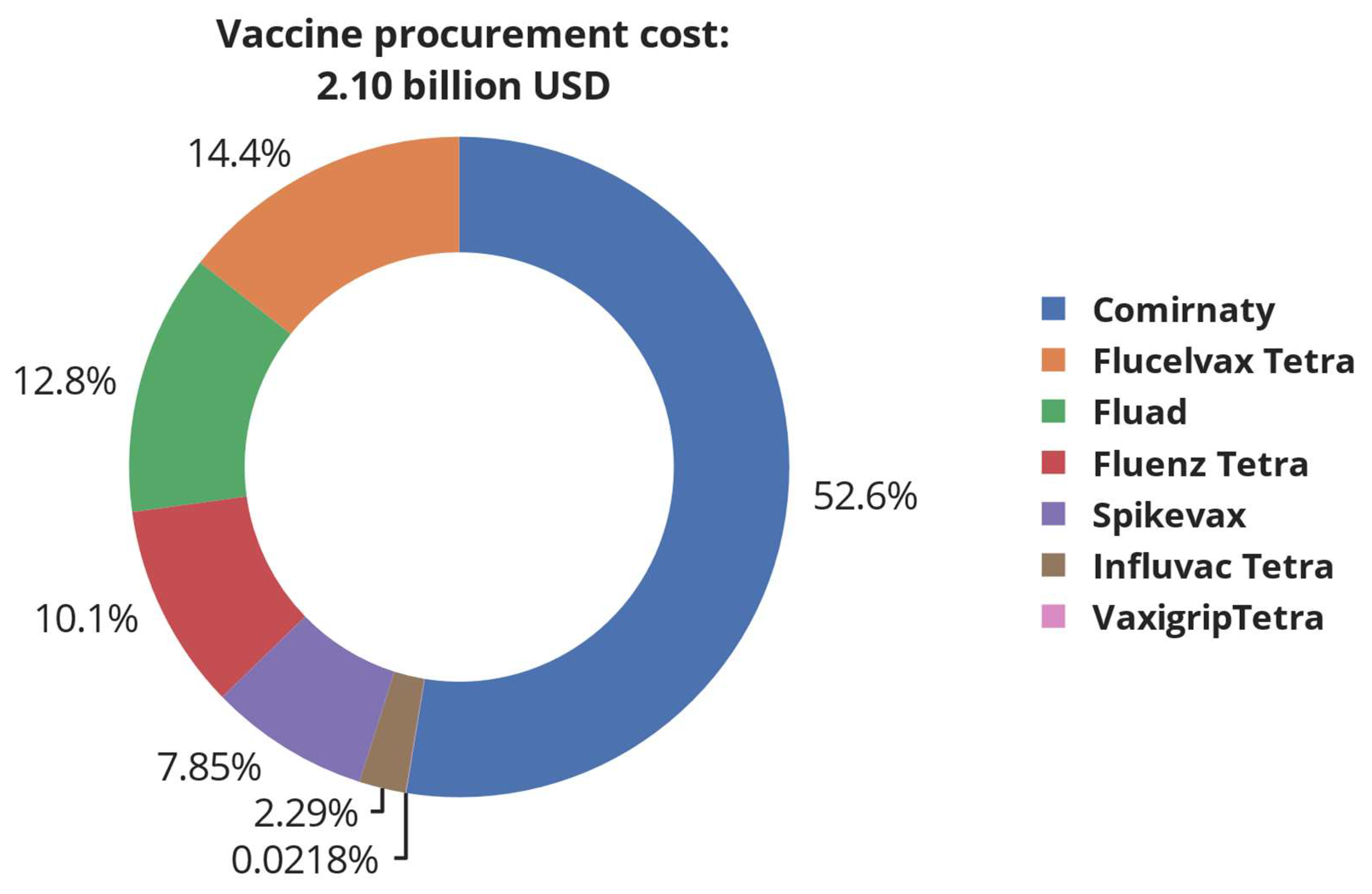 Vaccines 12 00158 g003
