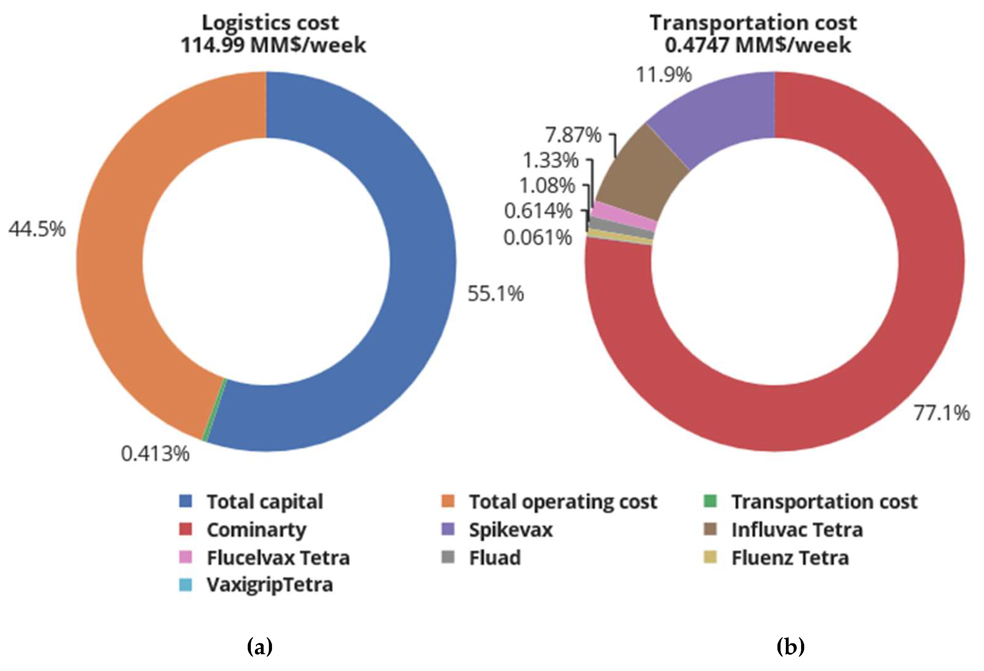 Vaccines 12 00158 g004