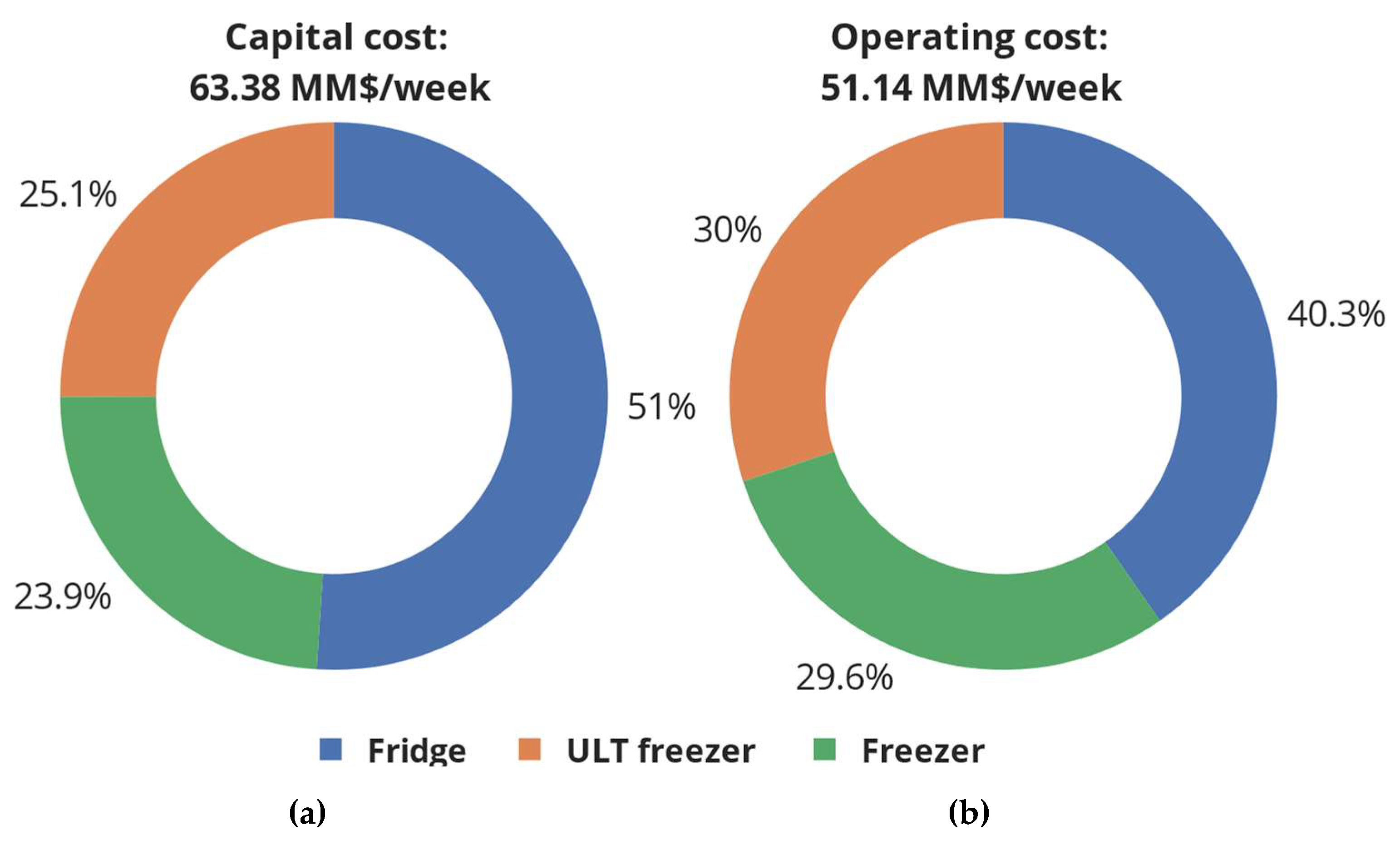 Vaccines 12 00158 g005
