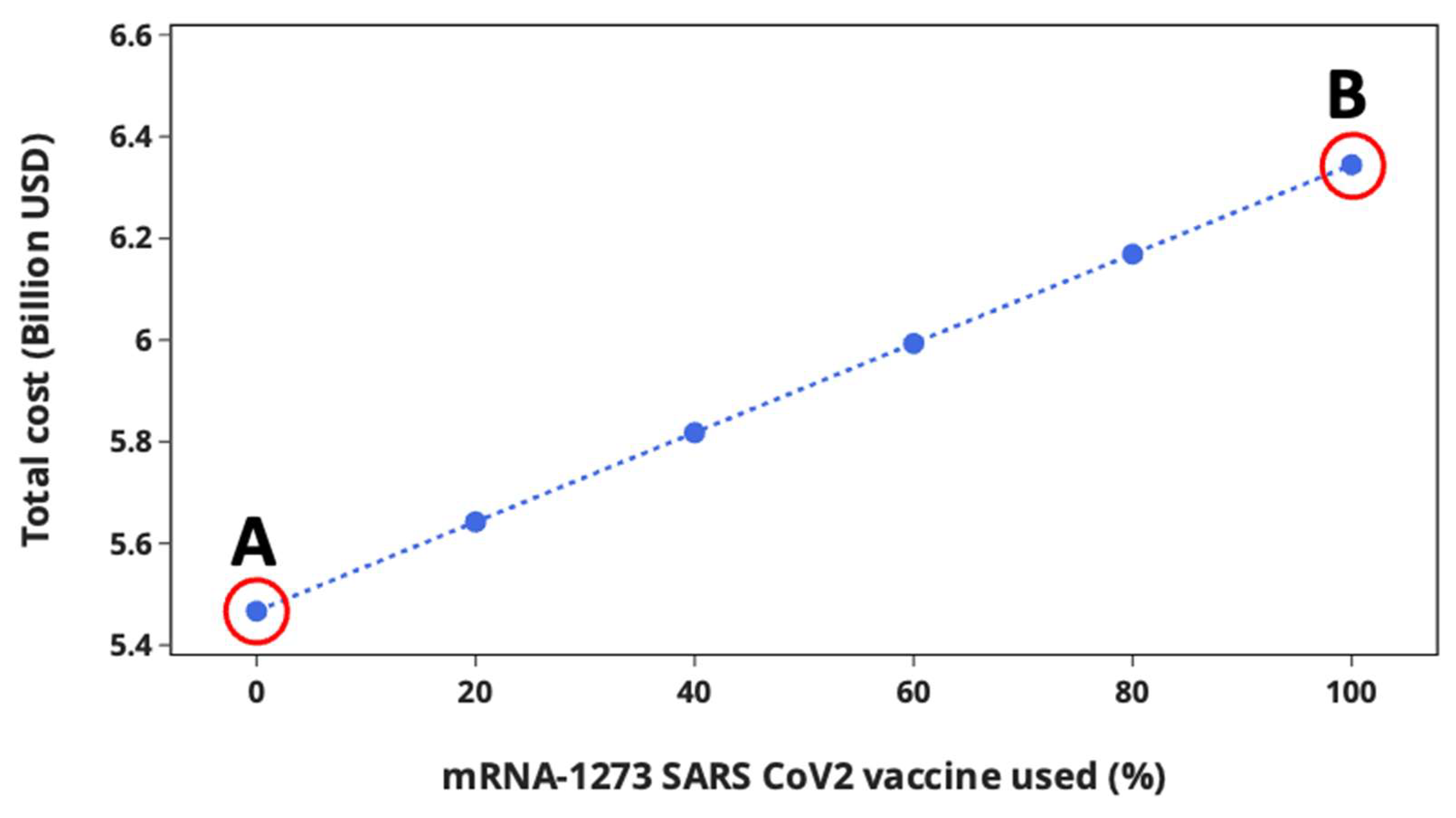 Vaccines 12 00158 g006