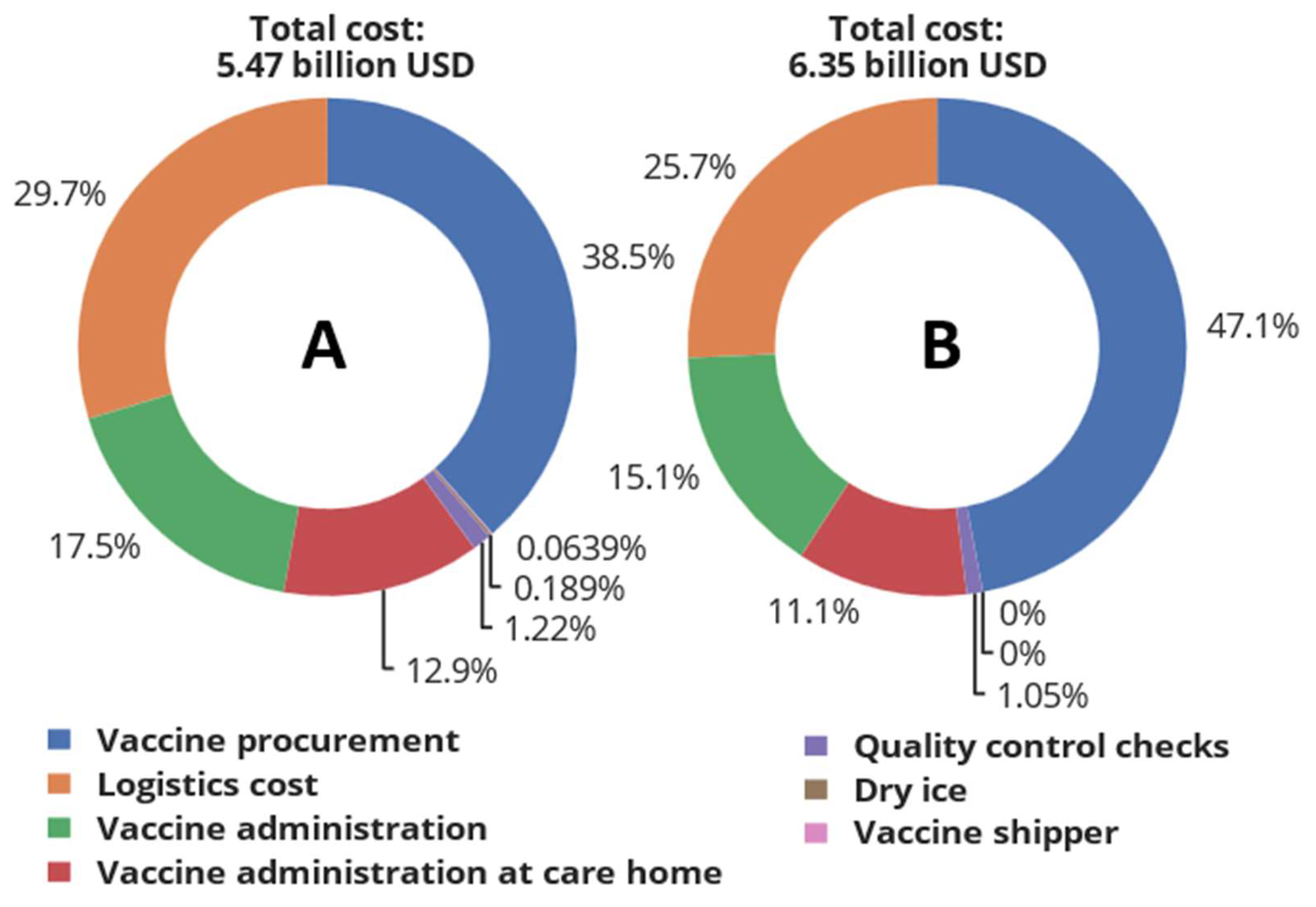 Vaccines 12 00158 g007