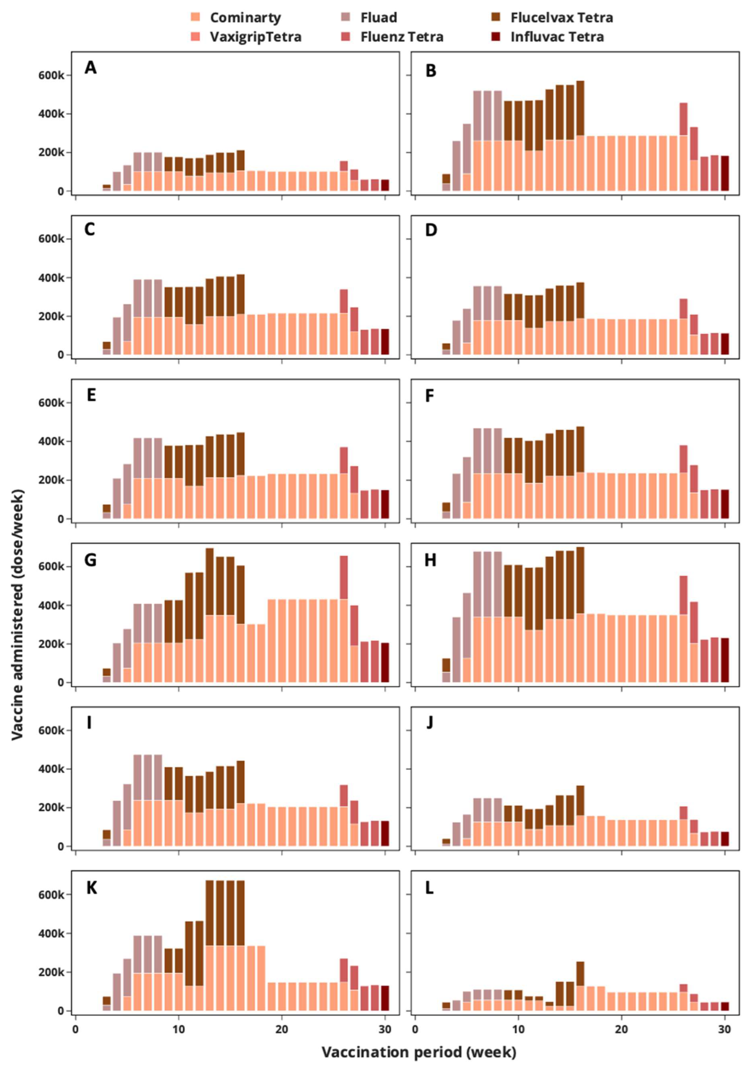 Vaccines 12 00158 g008