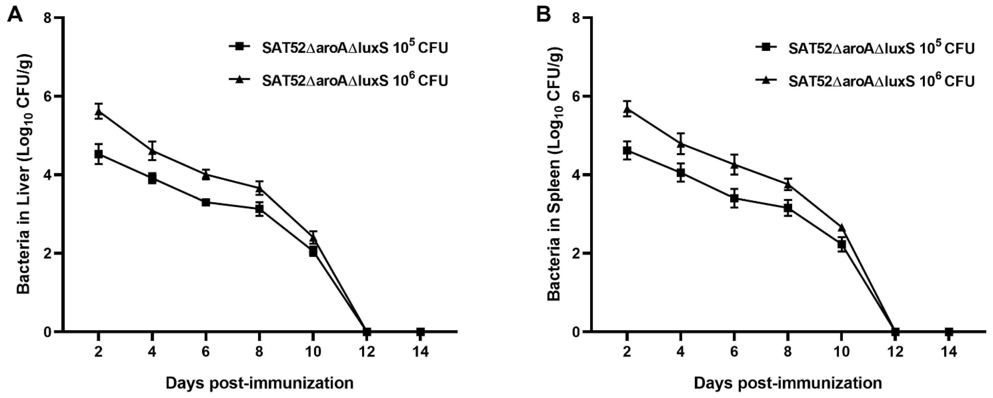 Vaccines 12 00162 g002