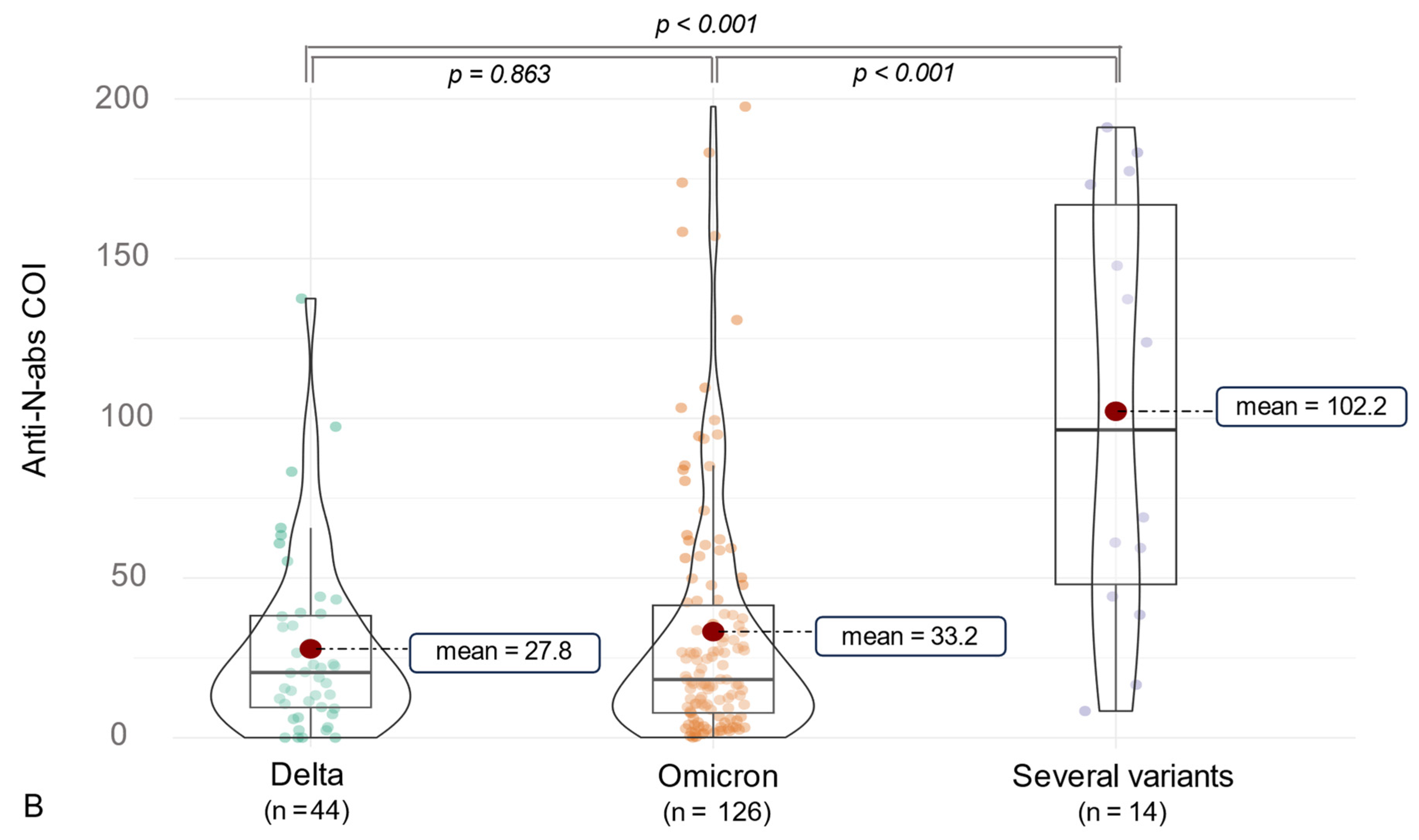 Vaccines 12 00163 g003b