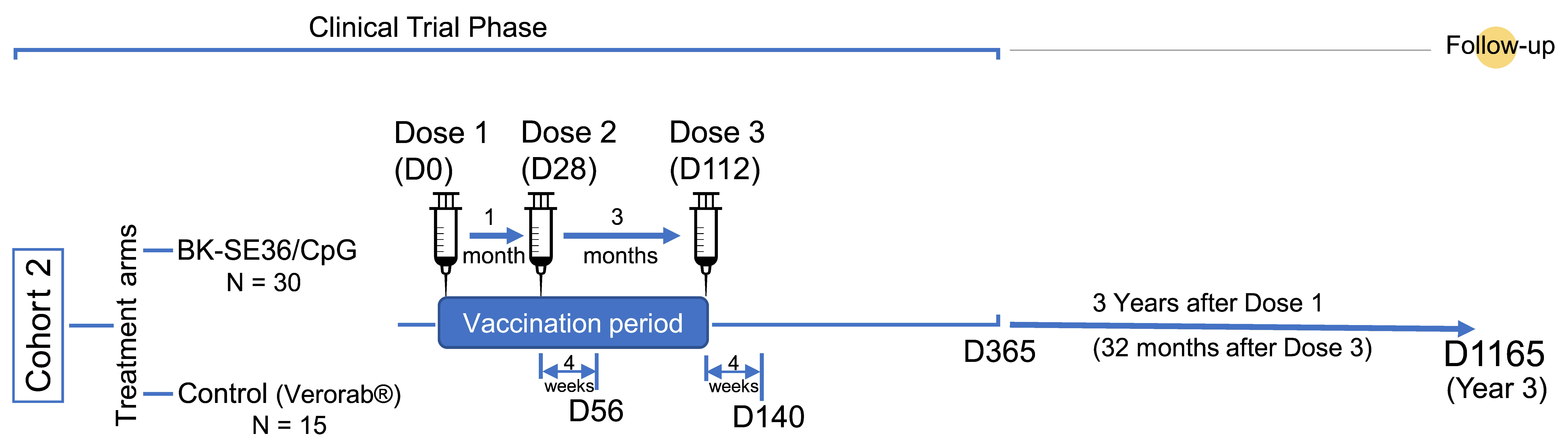 Vaccines 12 00166 g001