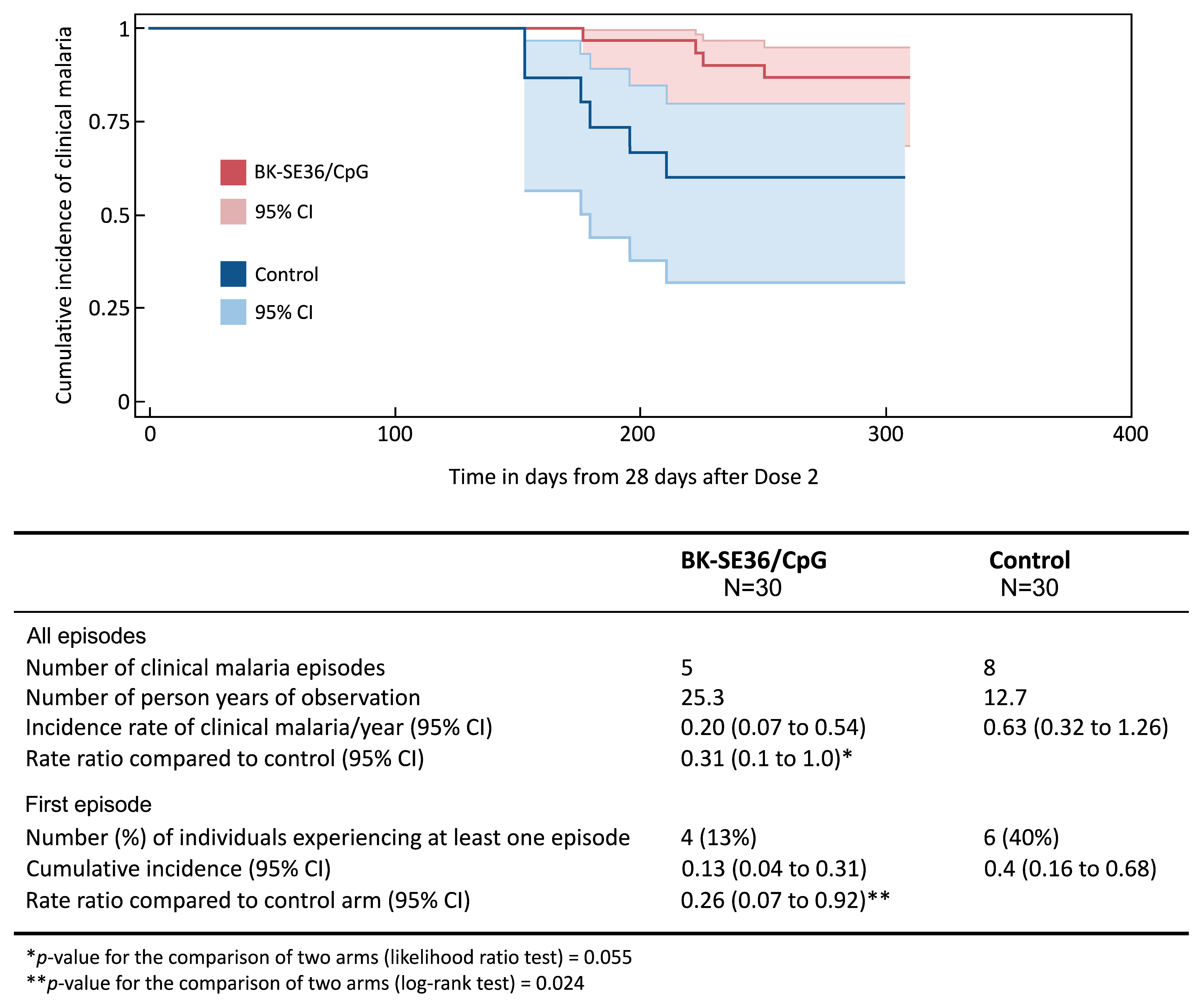 Vaccines 12 00166 g002