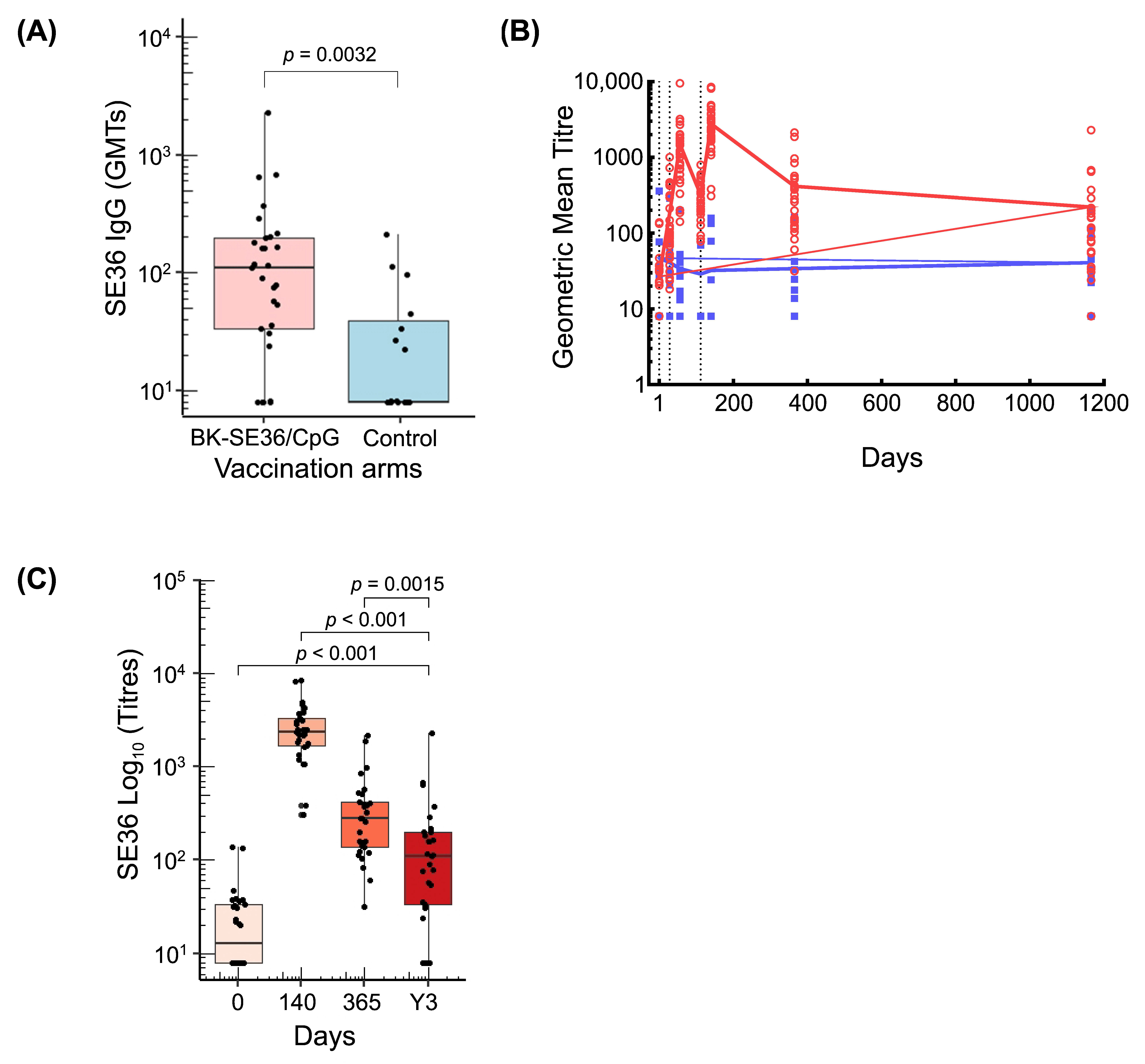 Vaccines 12 00166 g003