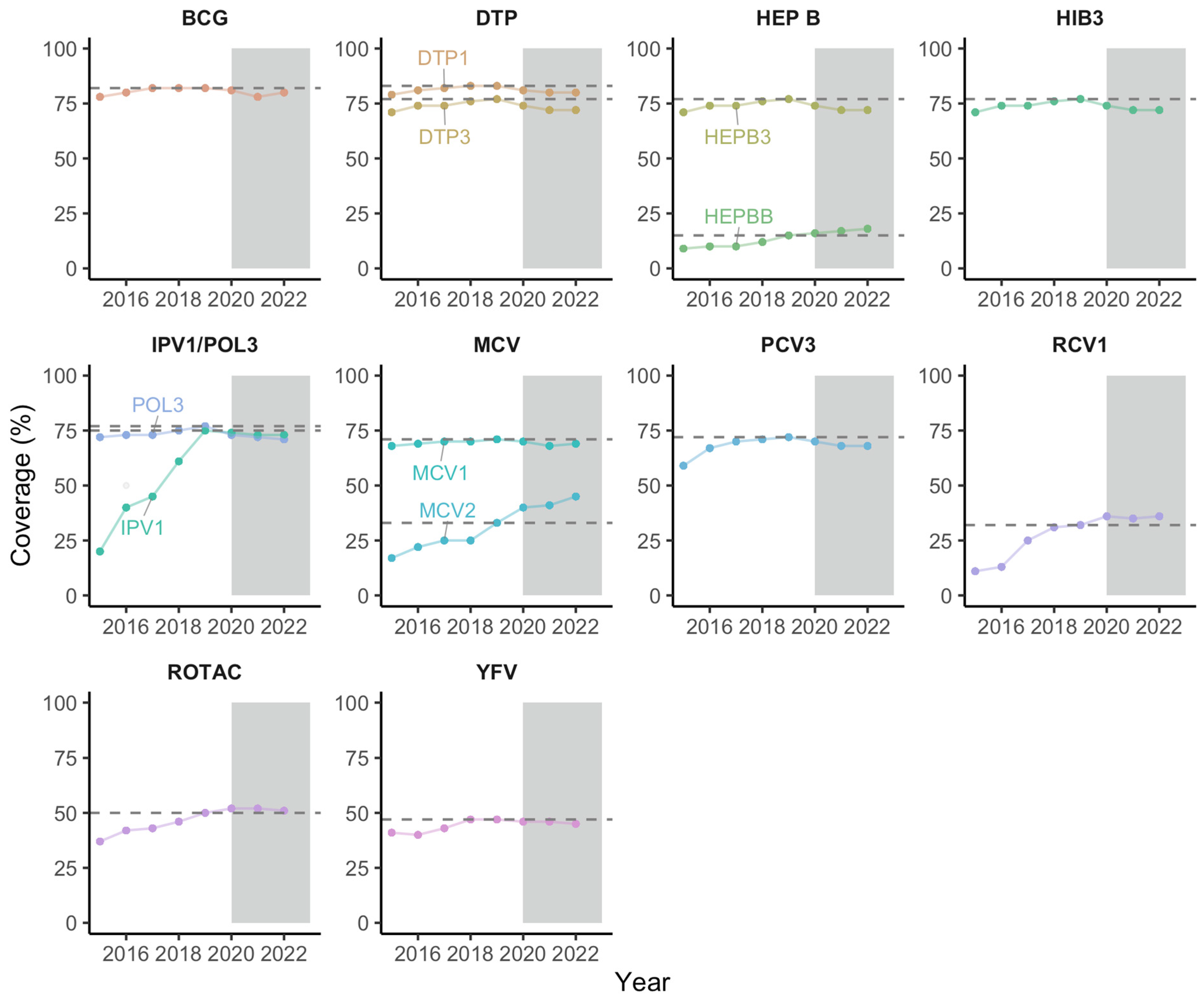 Vaccines 12 00168 g001