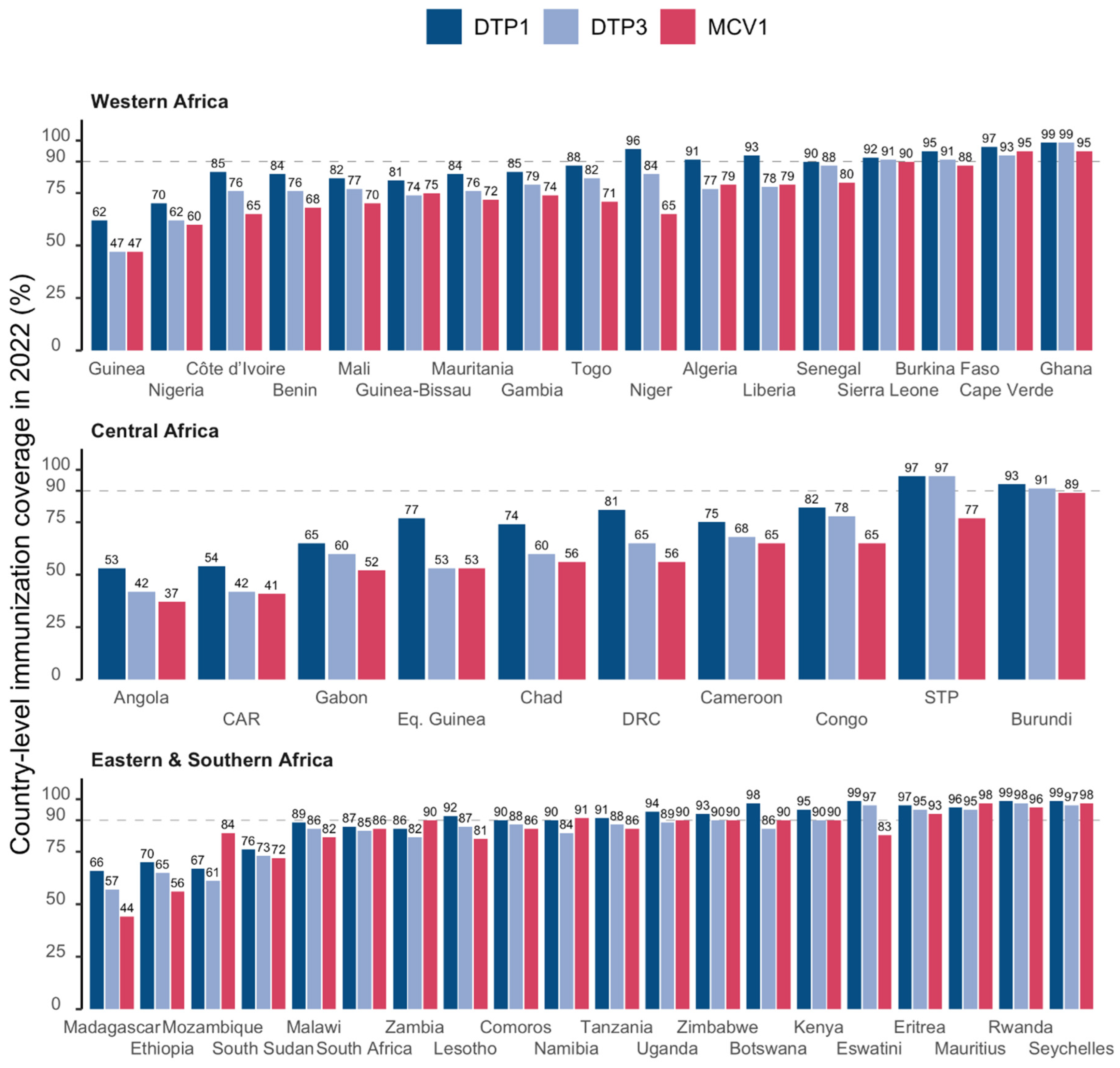 Vaccines 12 00168 g002