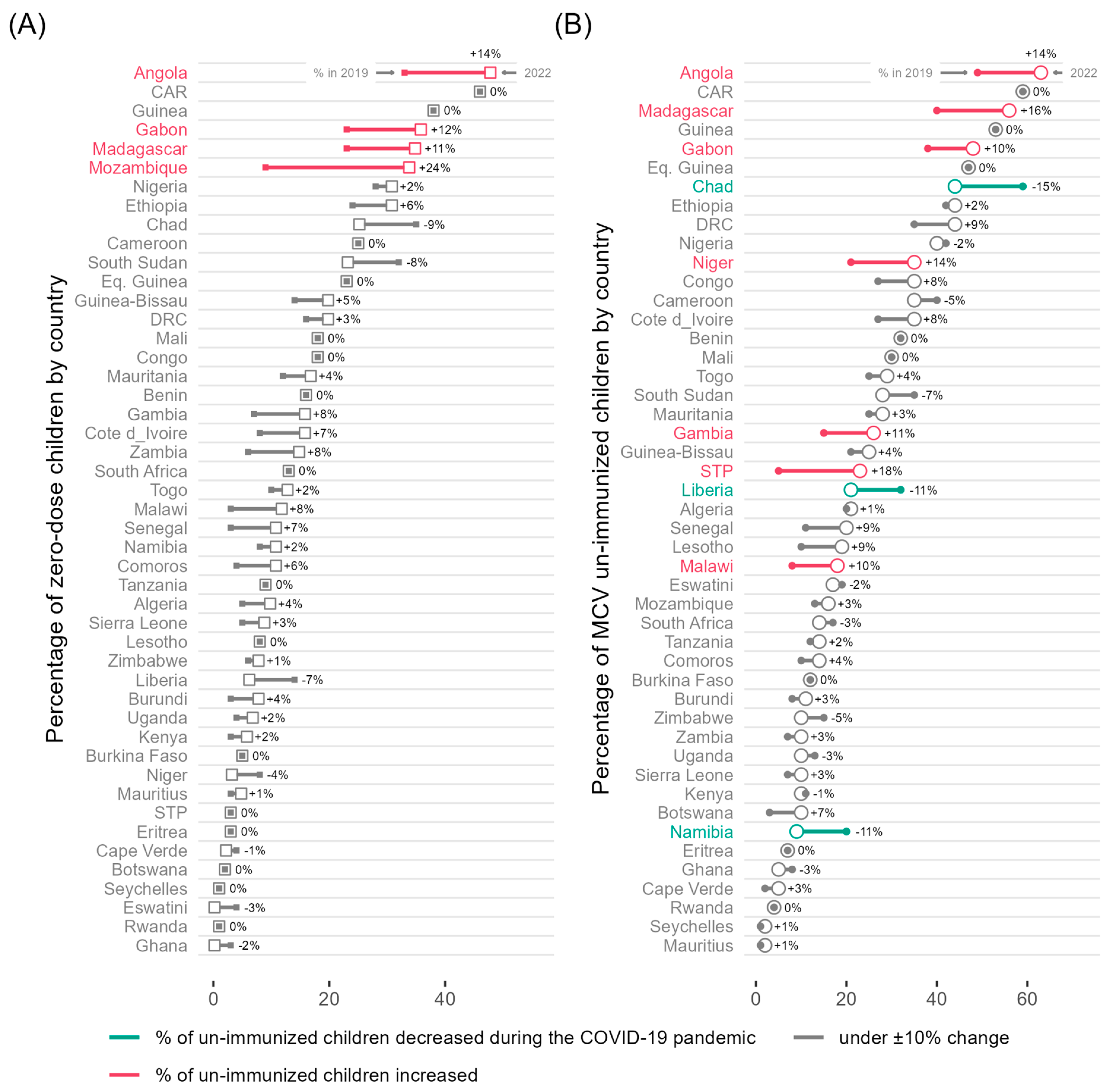Vaccines 12 00168 g006