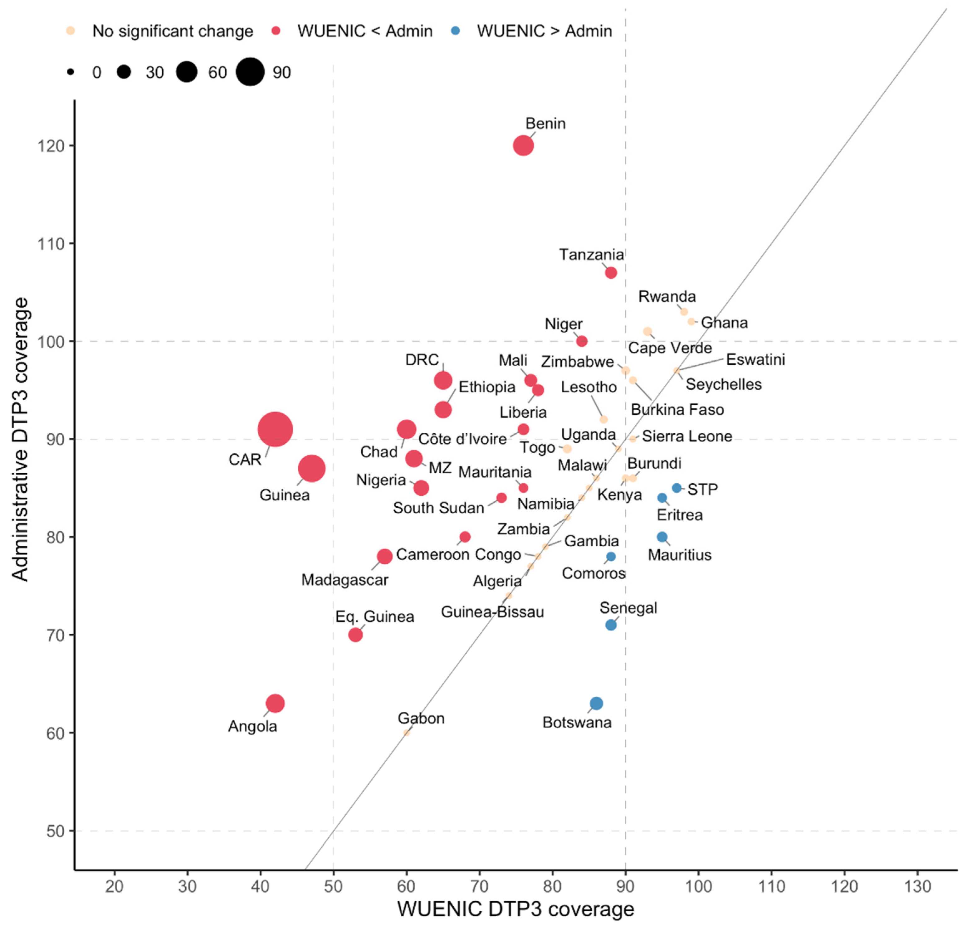 Vaccines 12 00168 g007