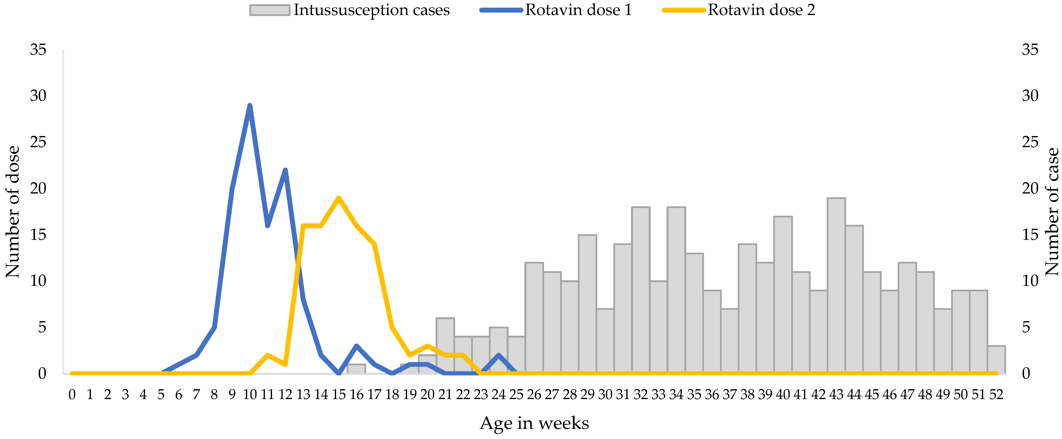 Vaccines 12 00170 g001