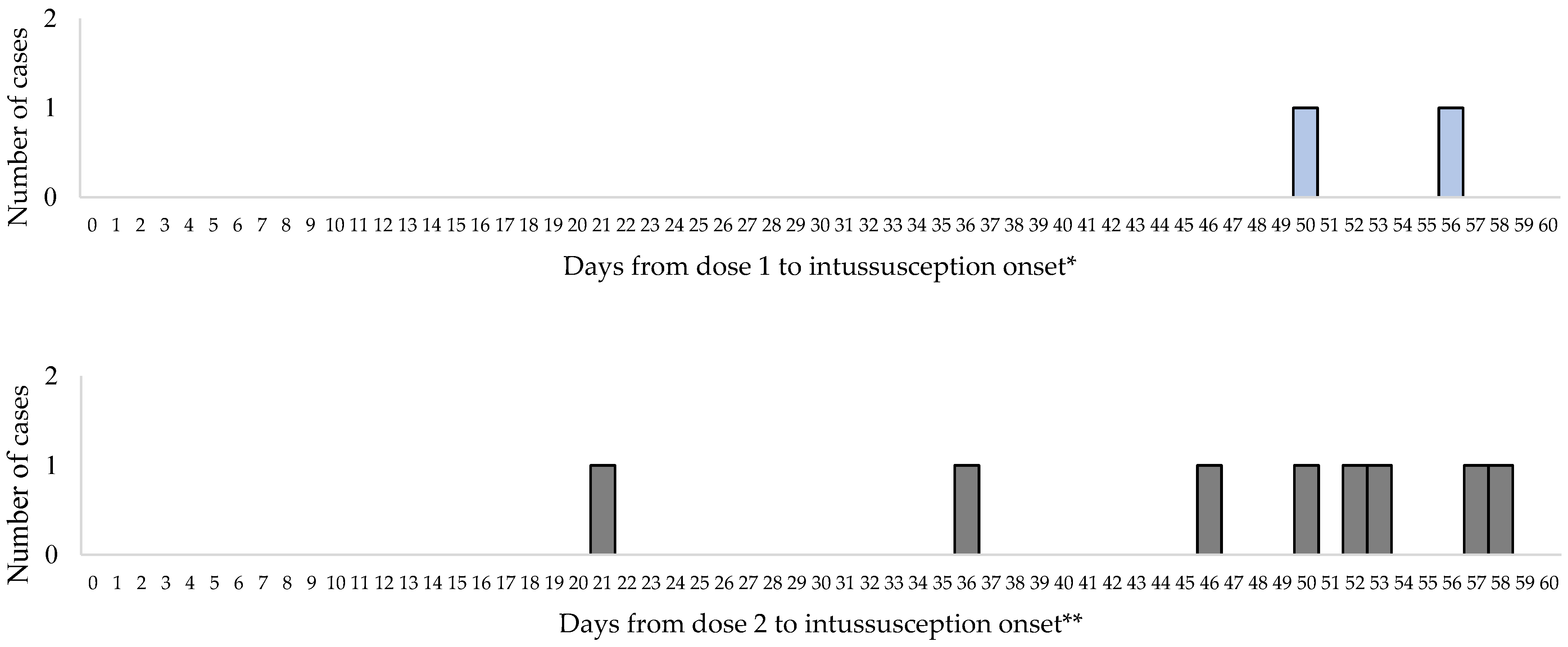 Vaccines 12 00170 g002