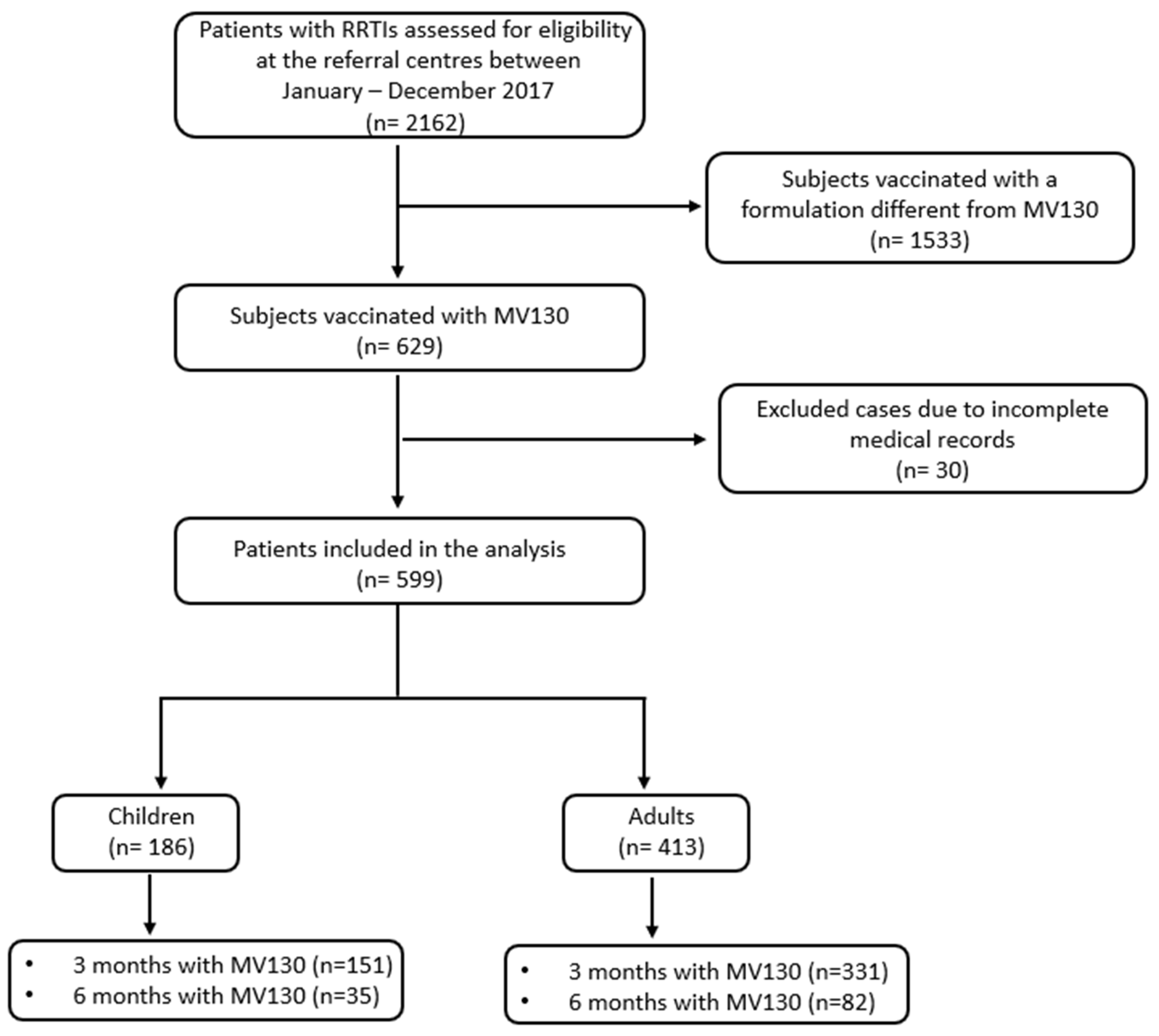 Vaccines 12 00172 g001