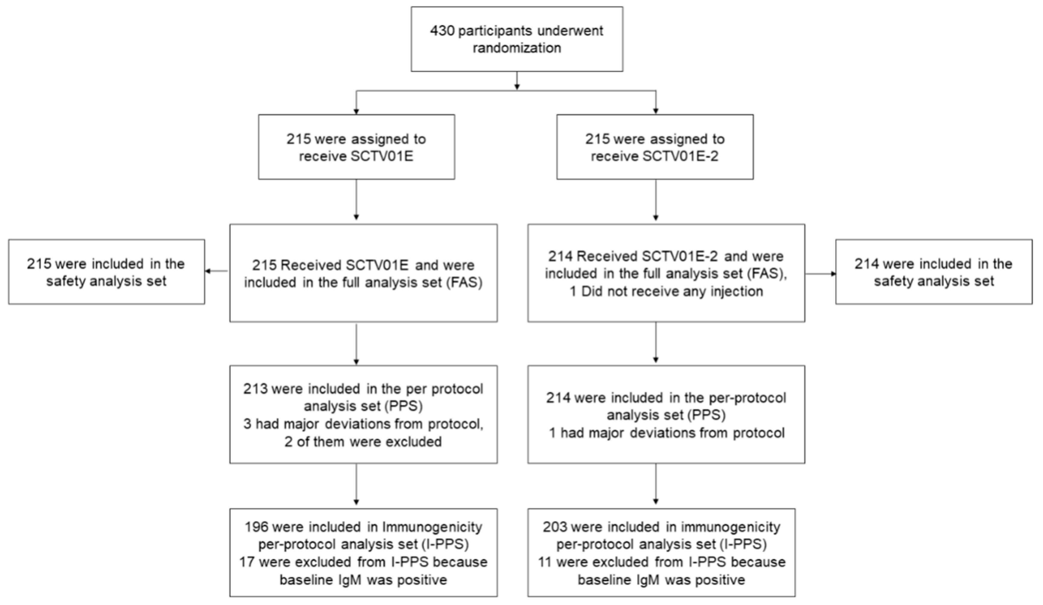 Vaccines 12 00175 g001