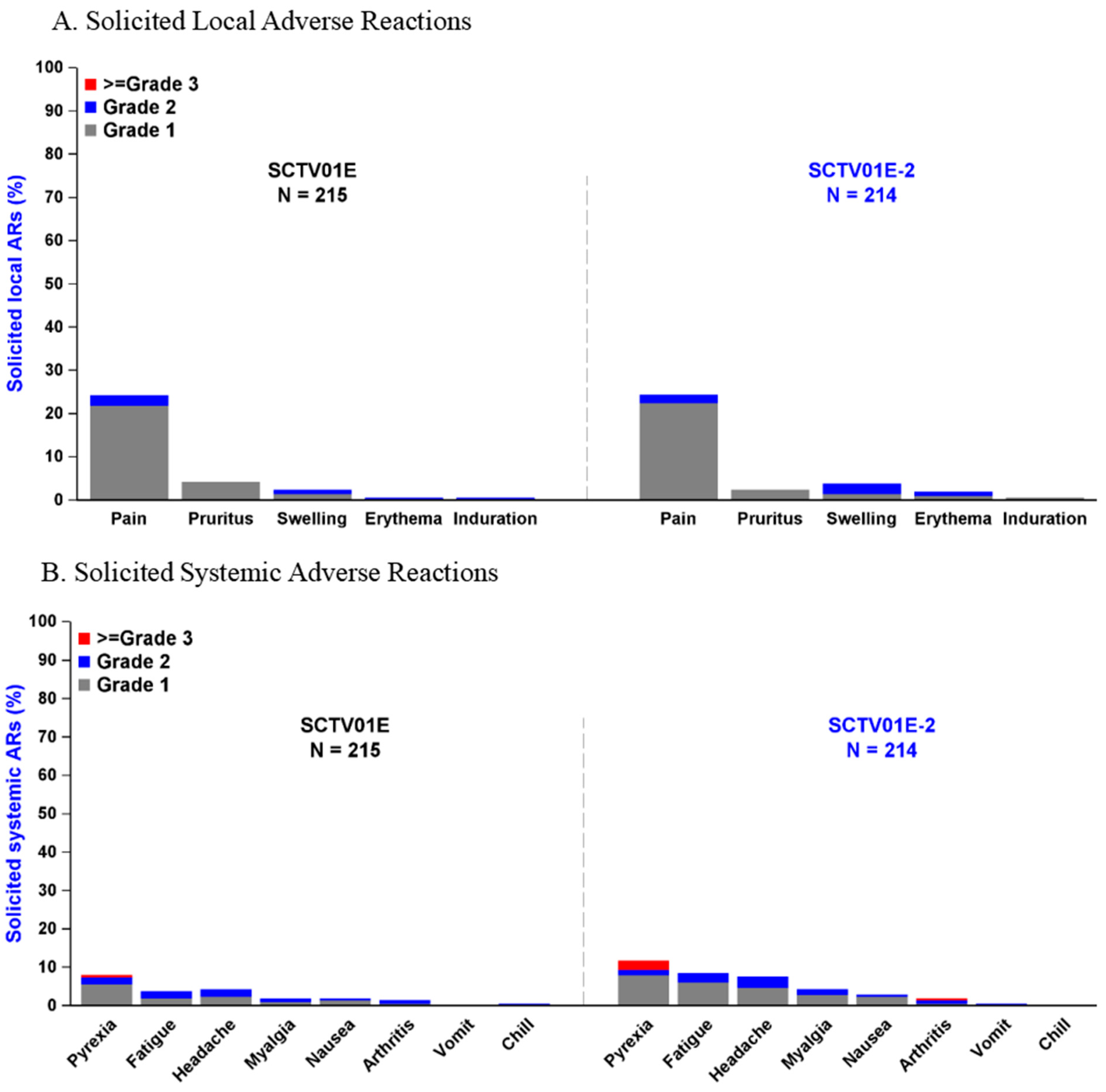 Vaccines 12 00175 g004