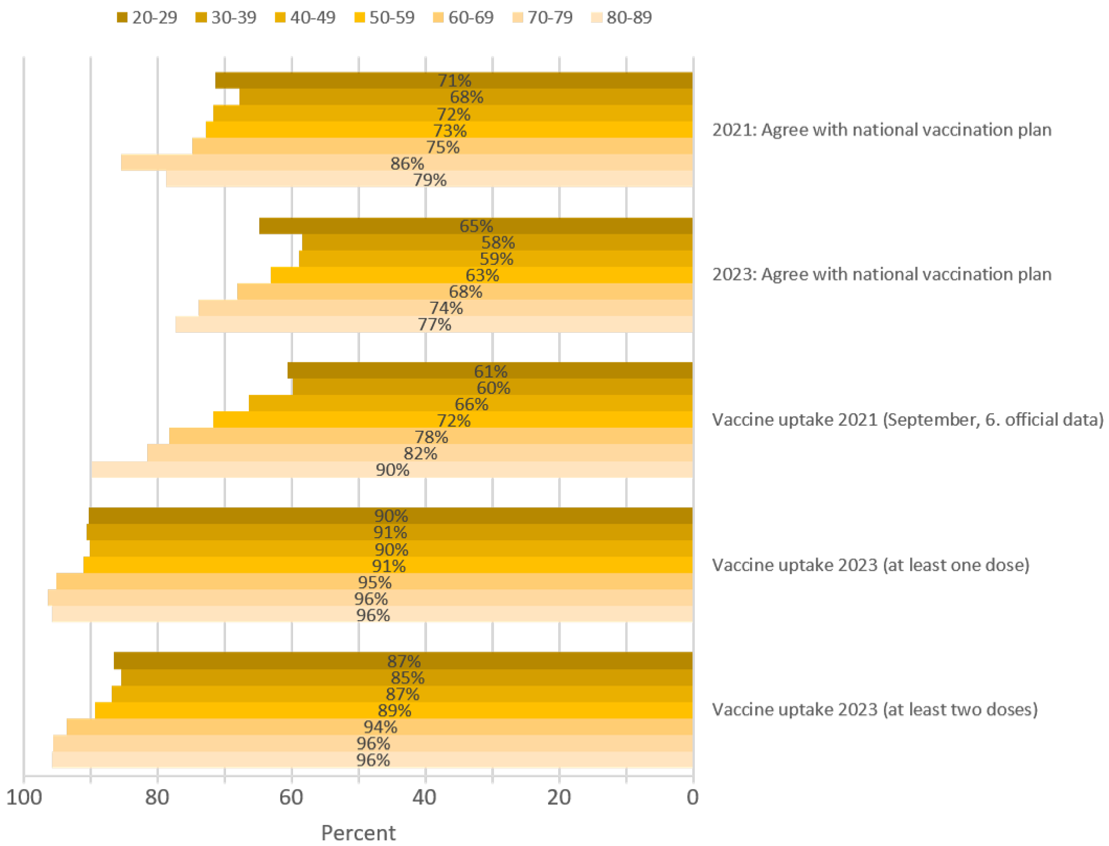 Vaccines 12 00176 g001