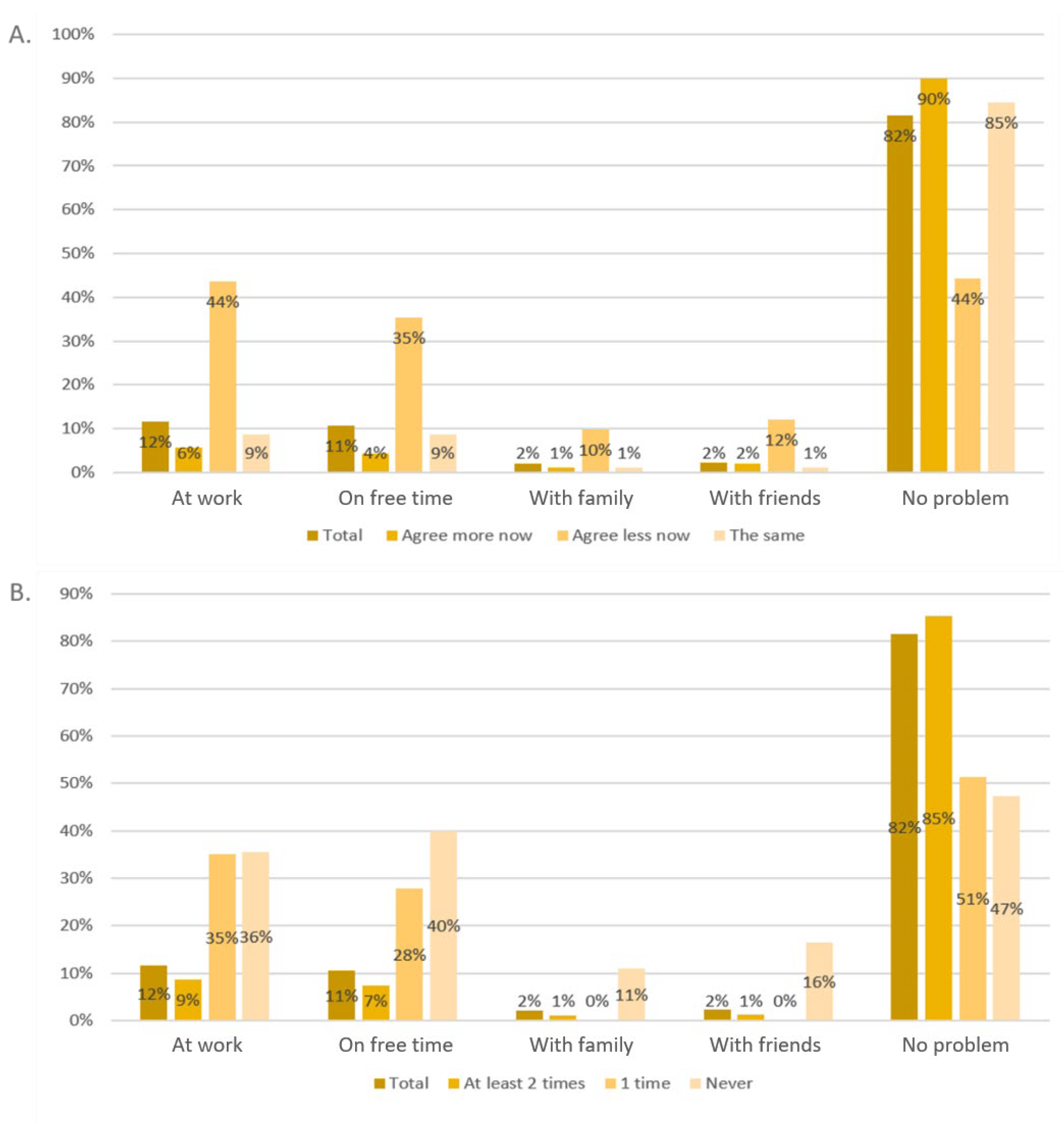 Vaccines 12 00176 g003