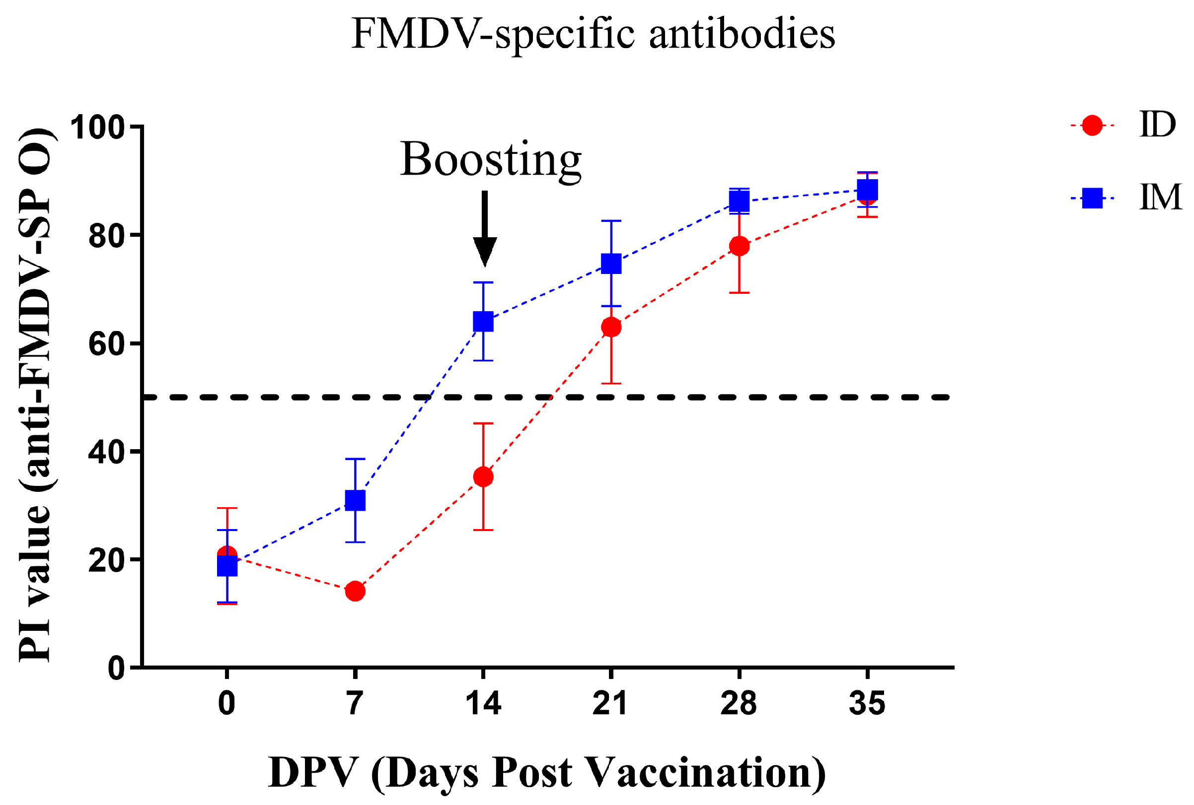 Vaccines 12 00190 g005