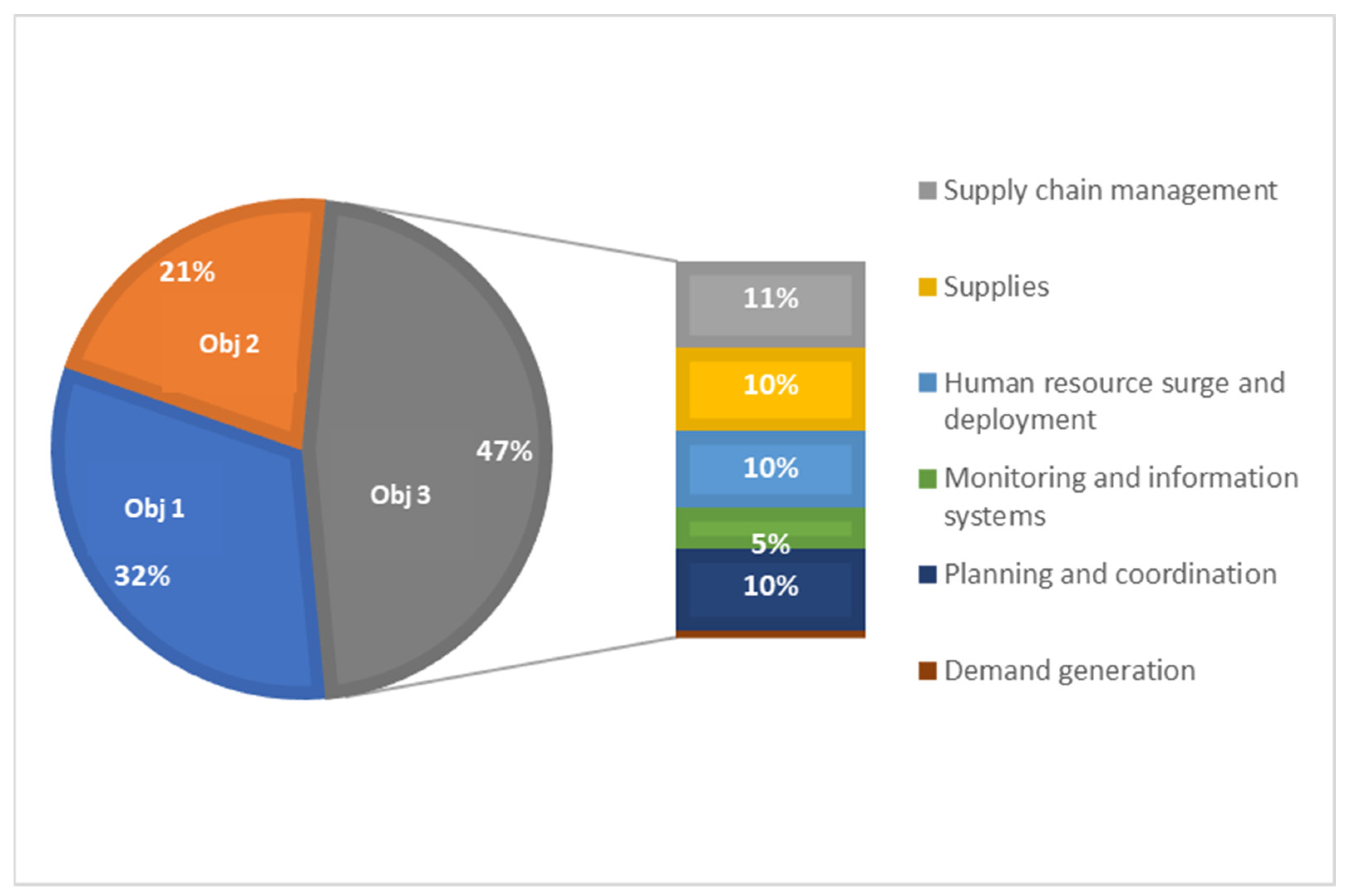Vaccines 12 00196 g003