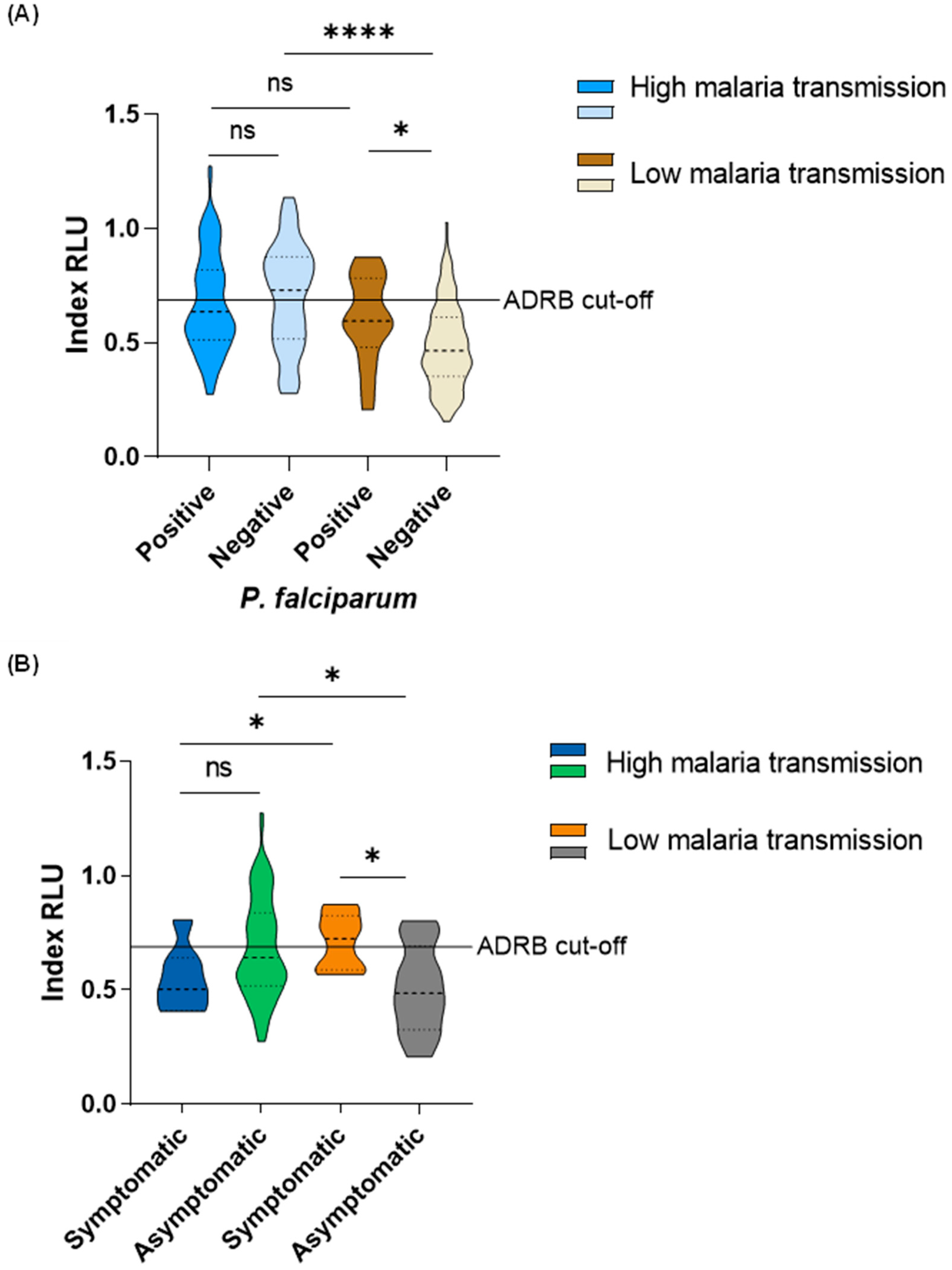 Vaccines 12 00203 g003