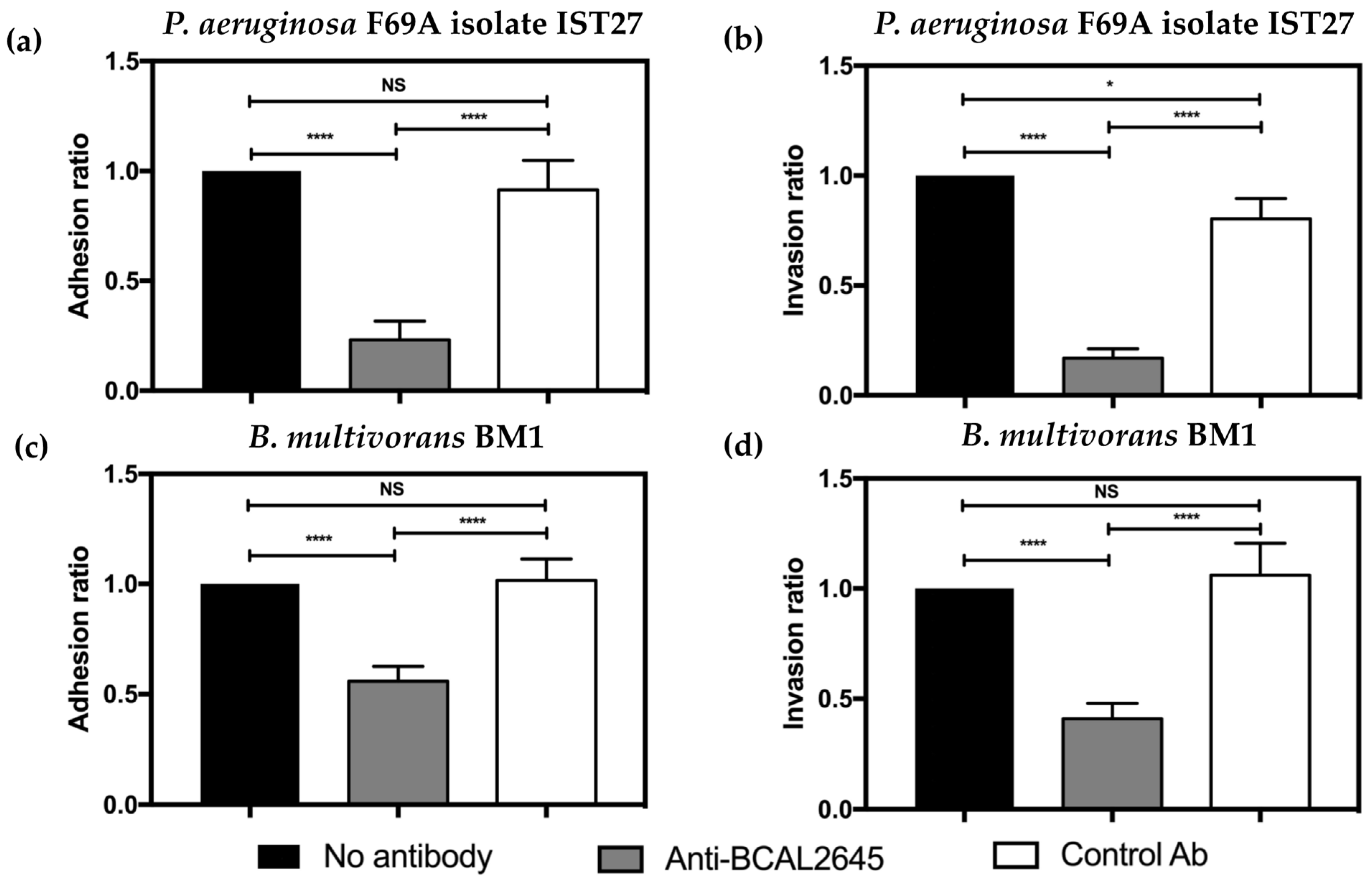 Vaccines 12 00207 g003