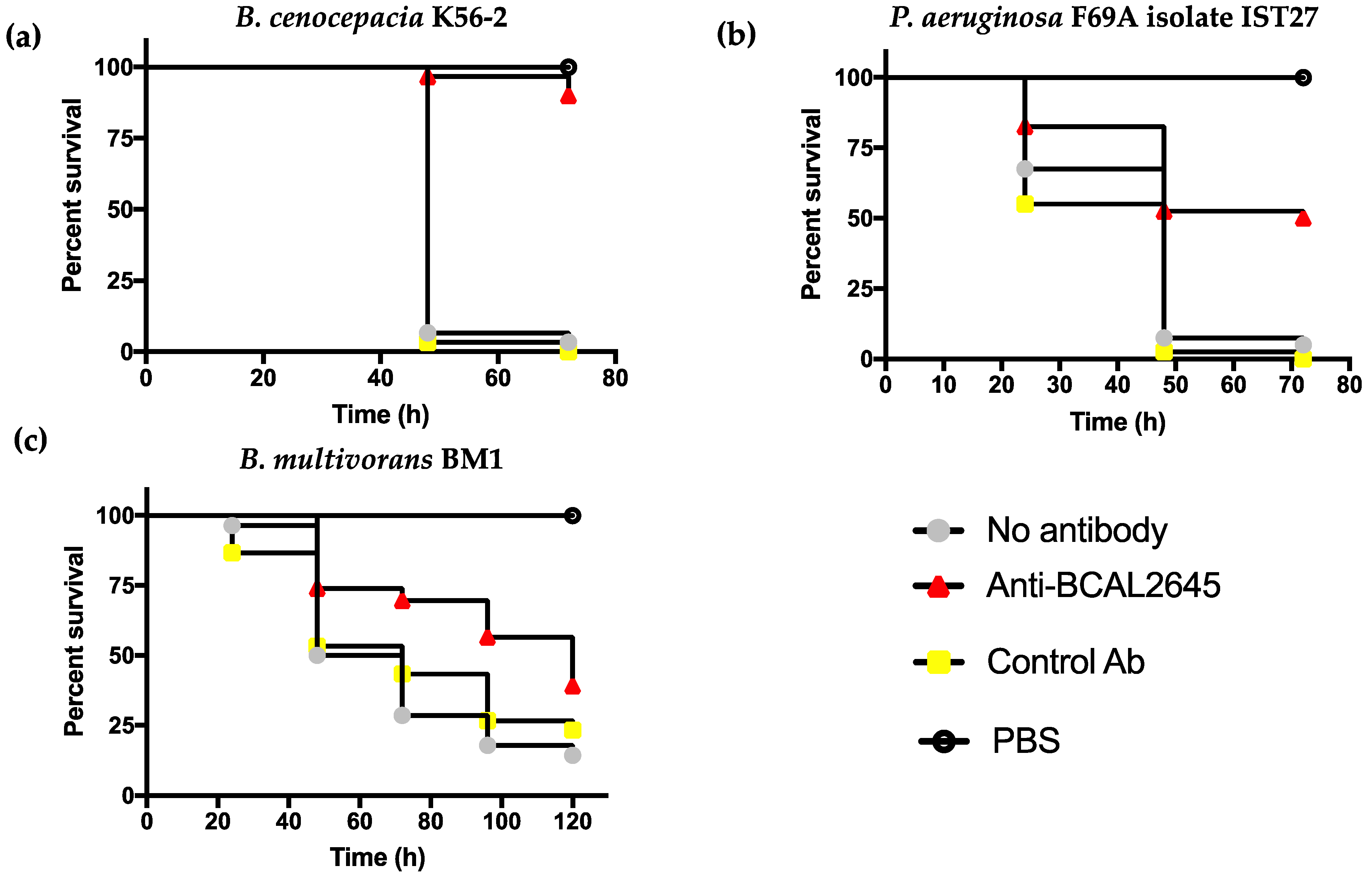 Vaccines 12 00207 g004