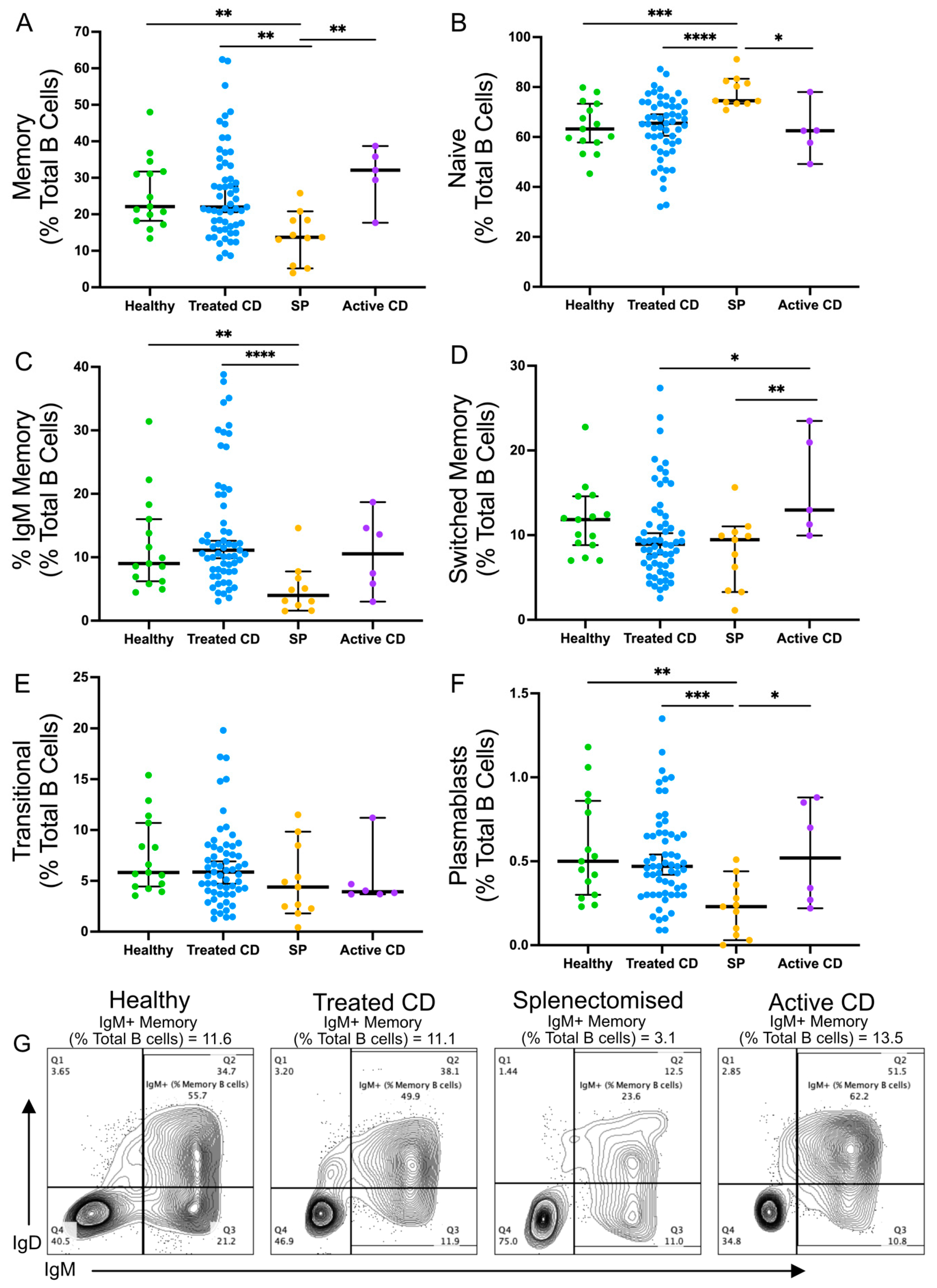 Vaccines 12 00214 g001