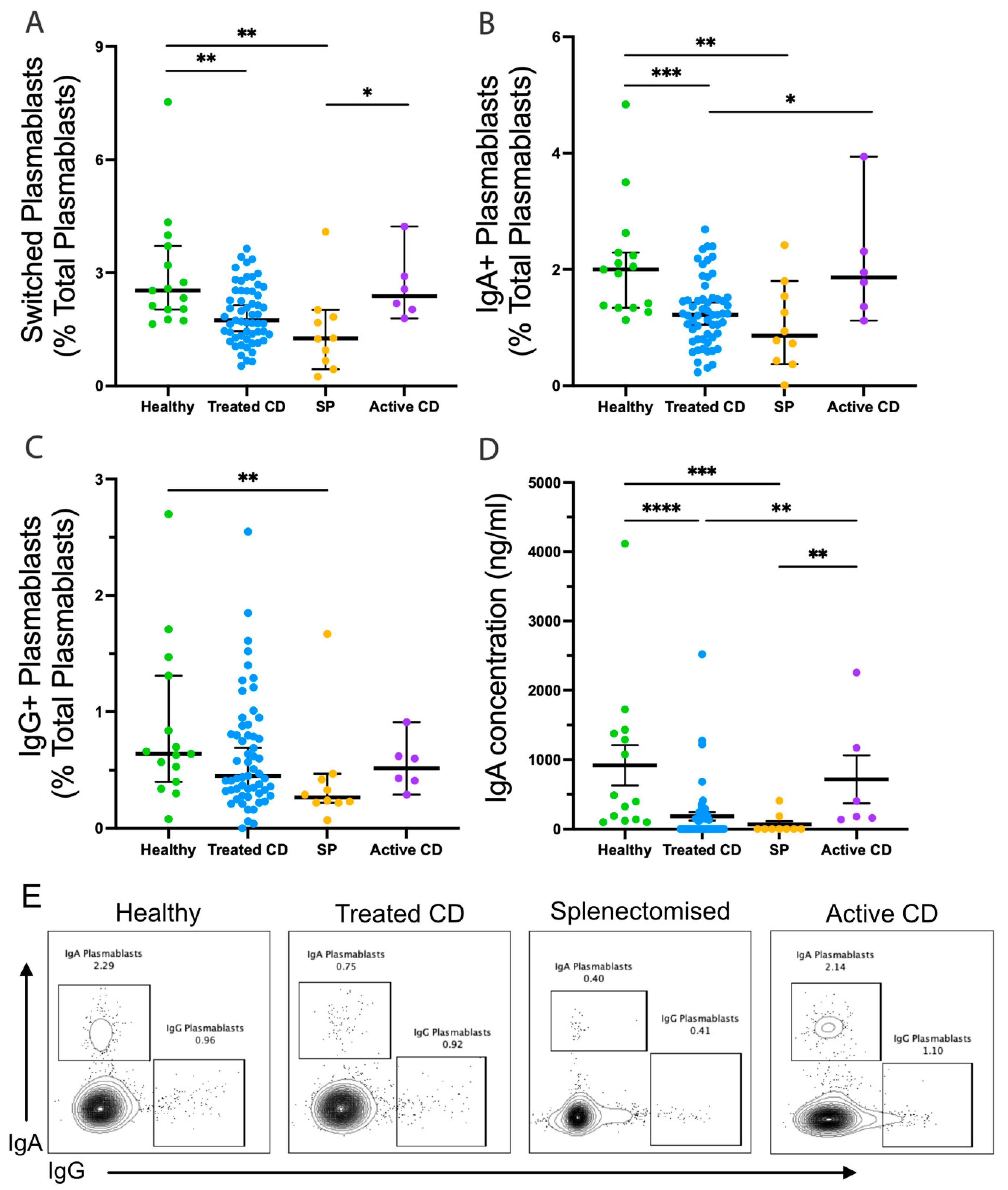 Vaccines 12 00214 g002