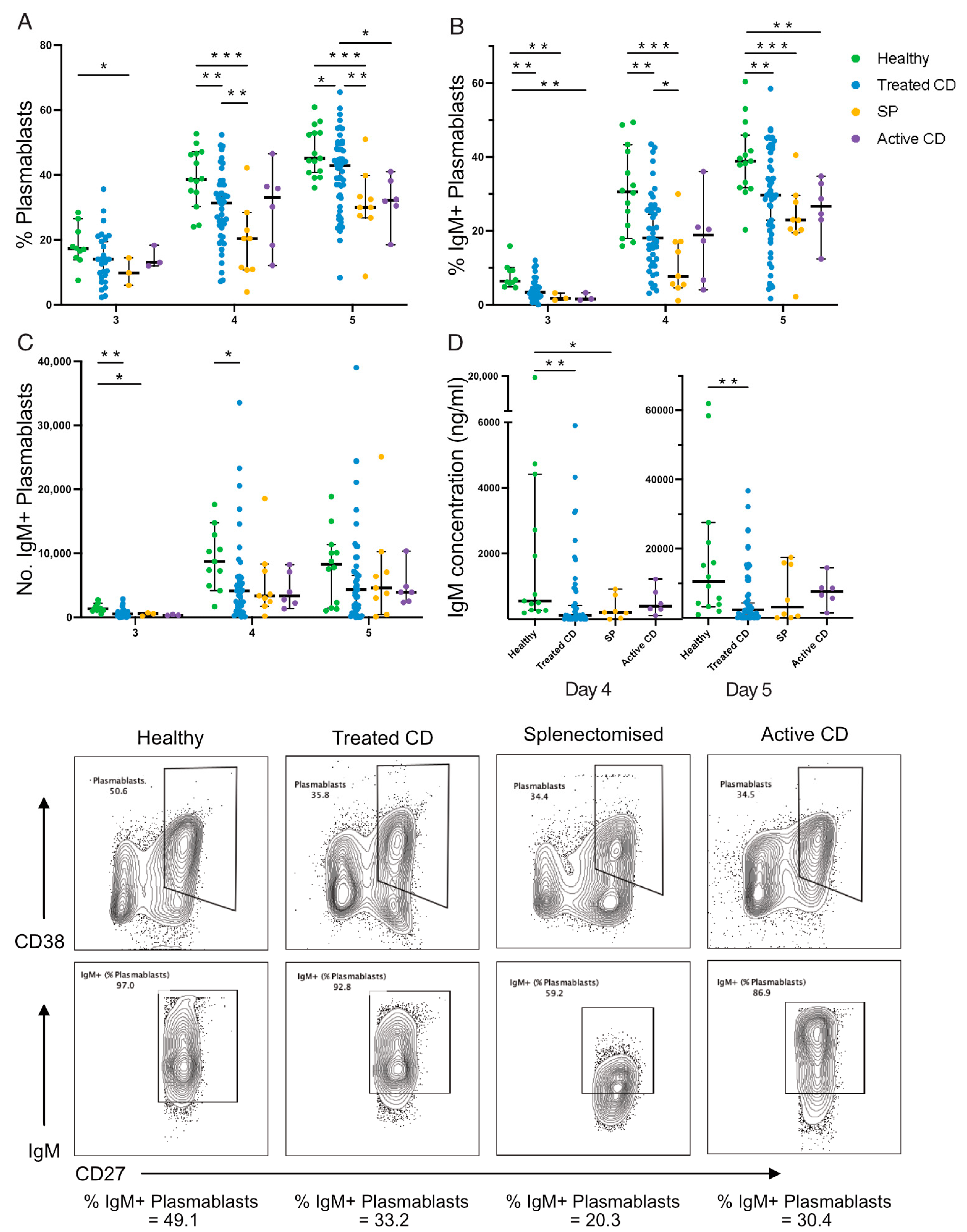 Vaccines 12 00214 g003