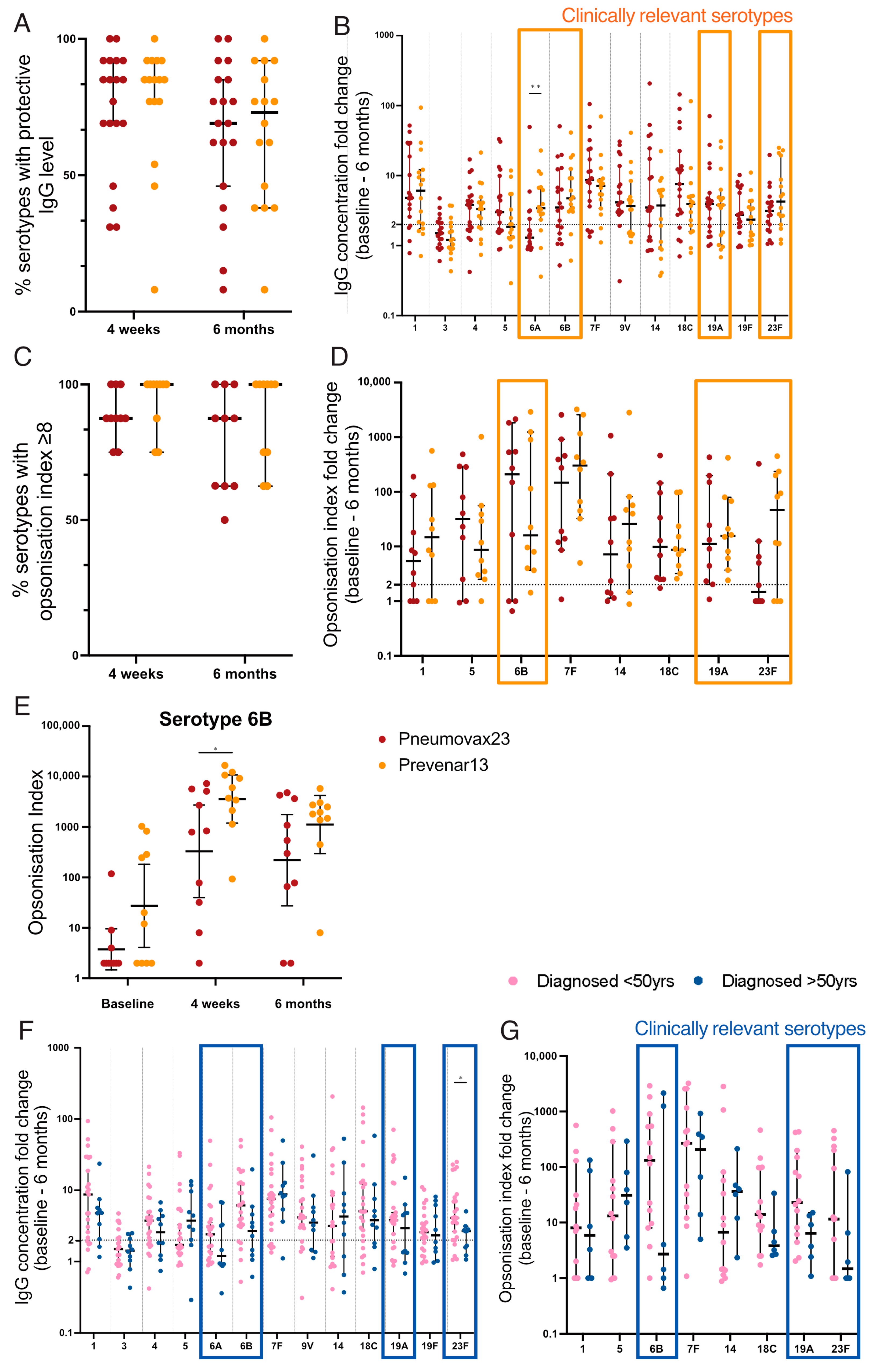 Vaccines 12 00214 g005