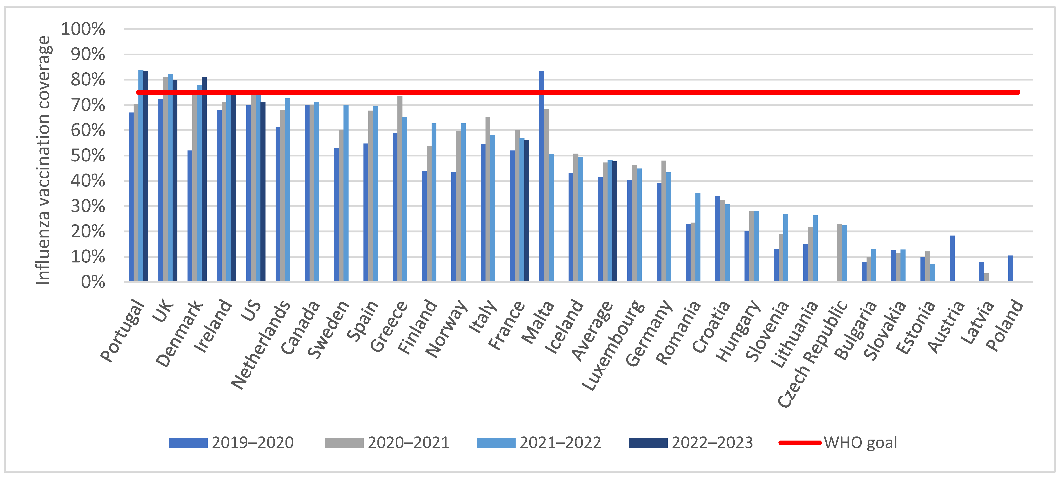 Vaccines 12 00216 g001