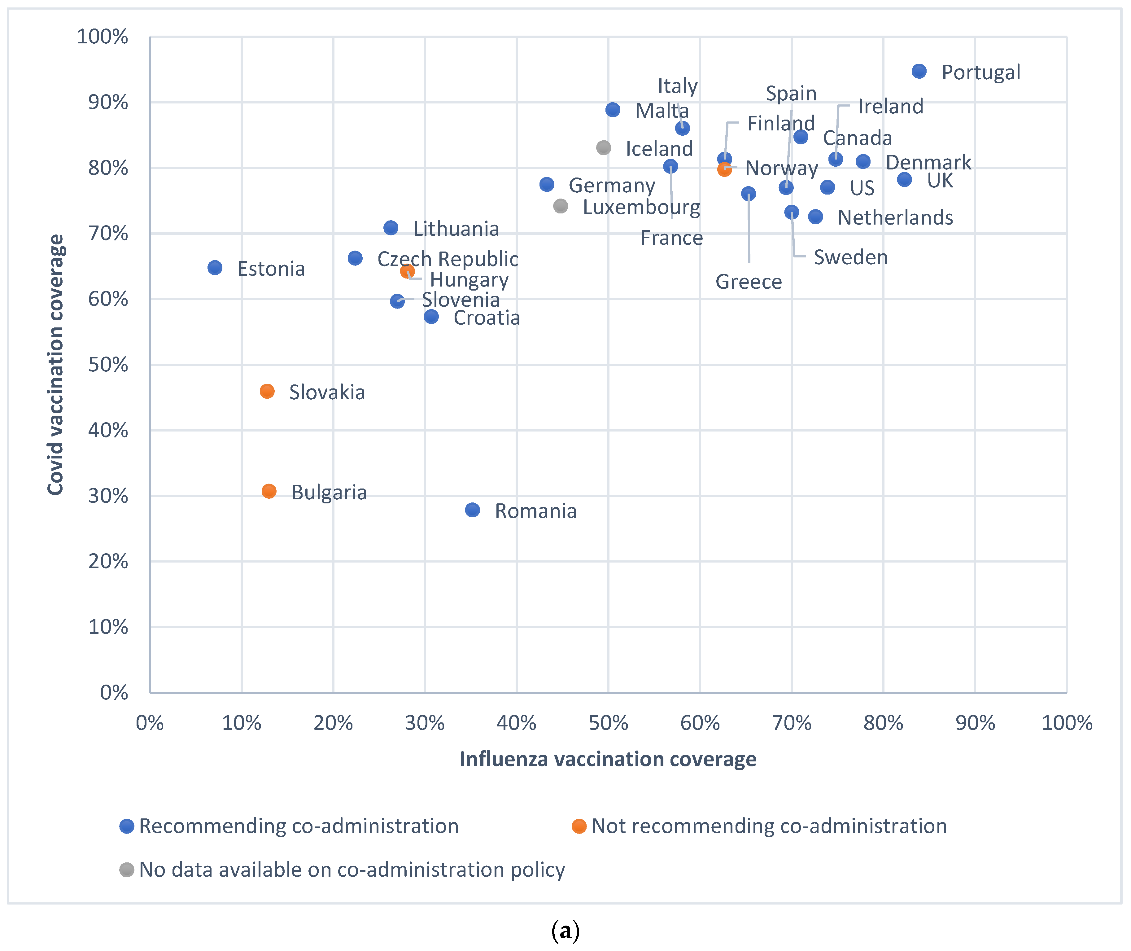 Vaccines 12 00216 g002a