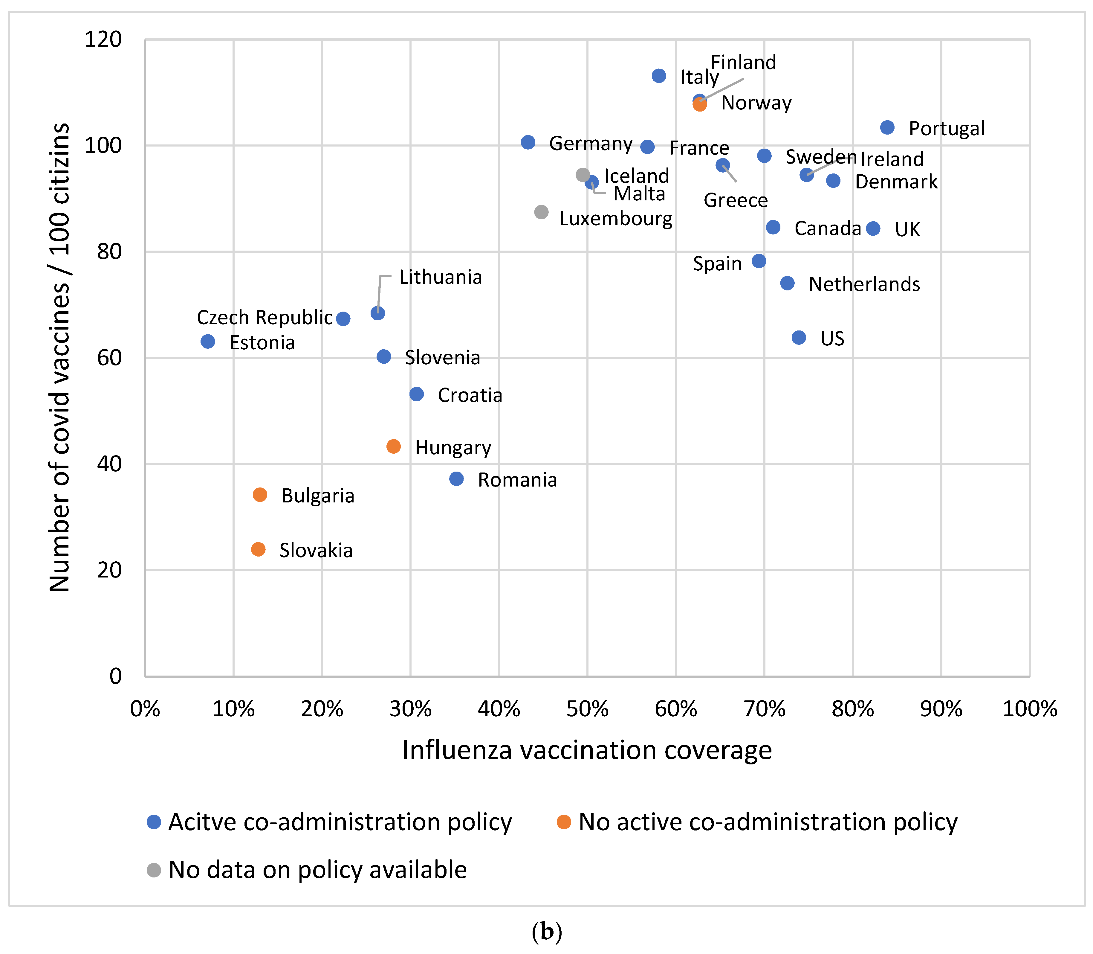 Vaccines 12 00216 g002b