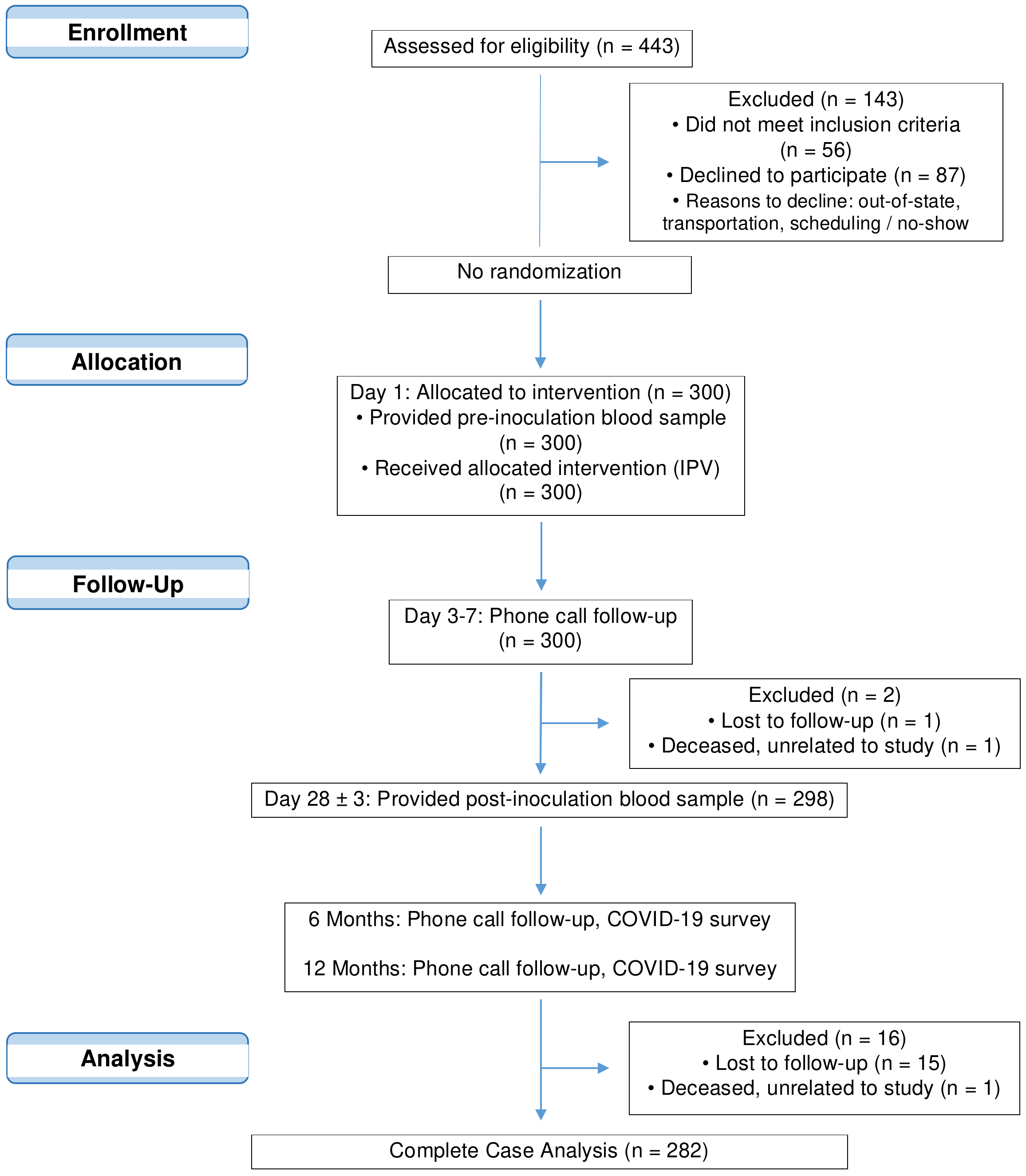 Vaccines 12 00219 g001