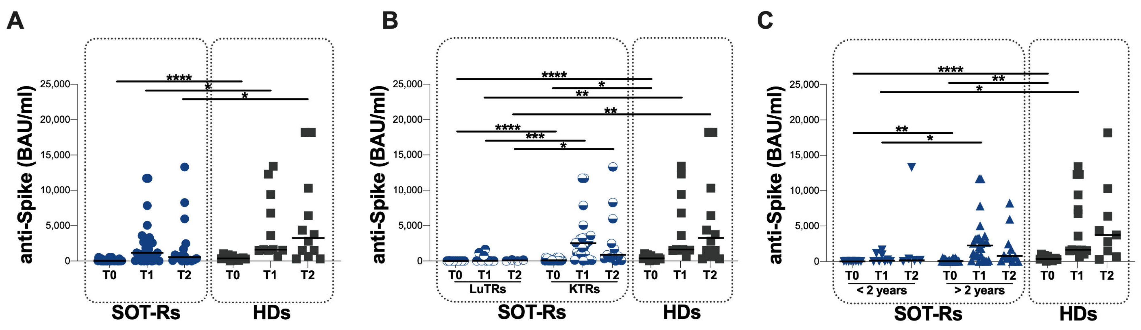 Vaccines 12 00224 g002
