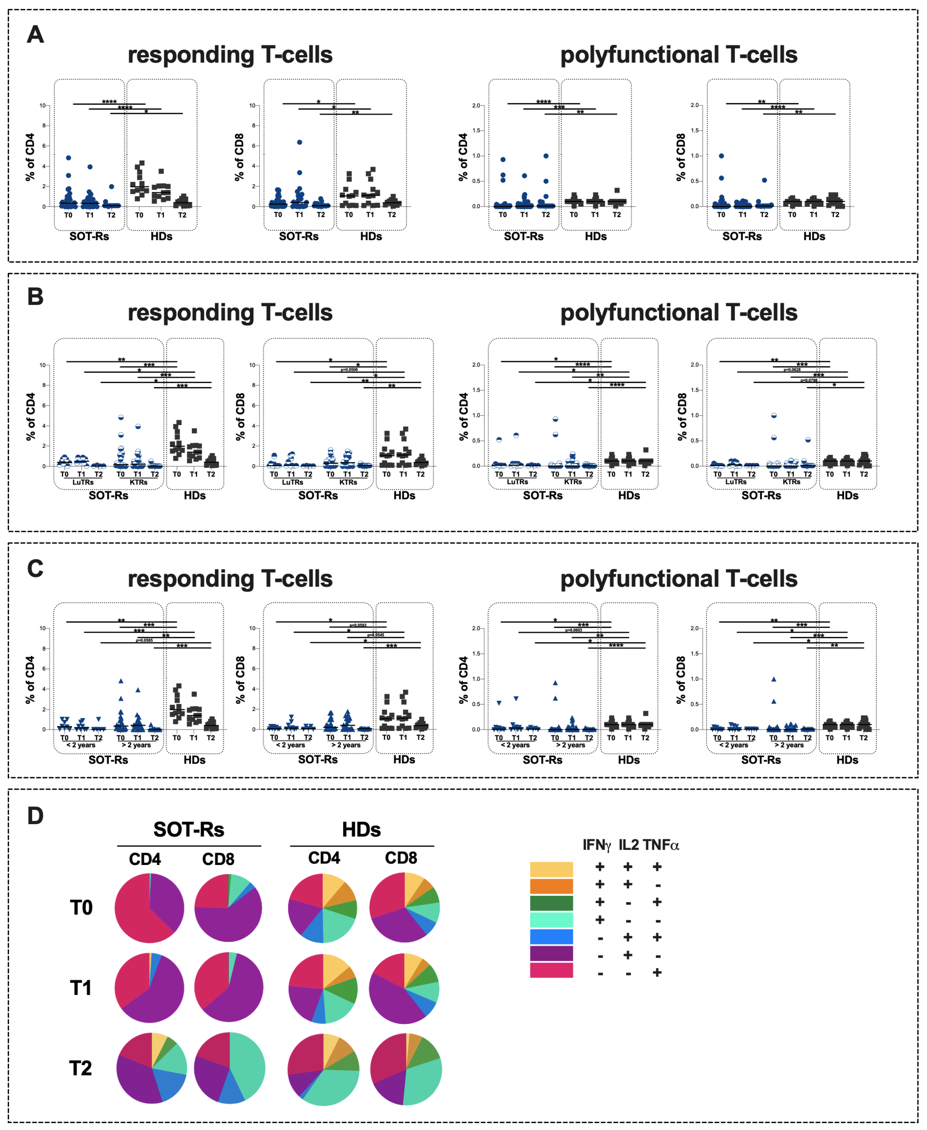 Vaccines 12 00224 g003