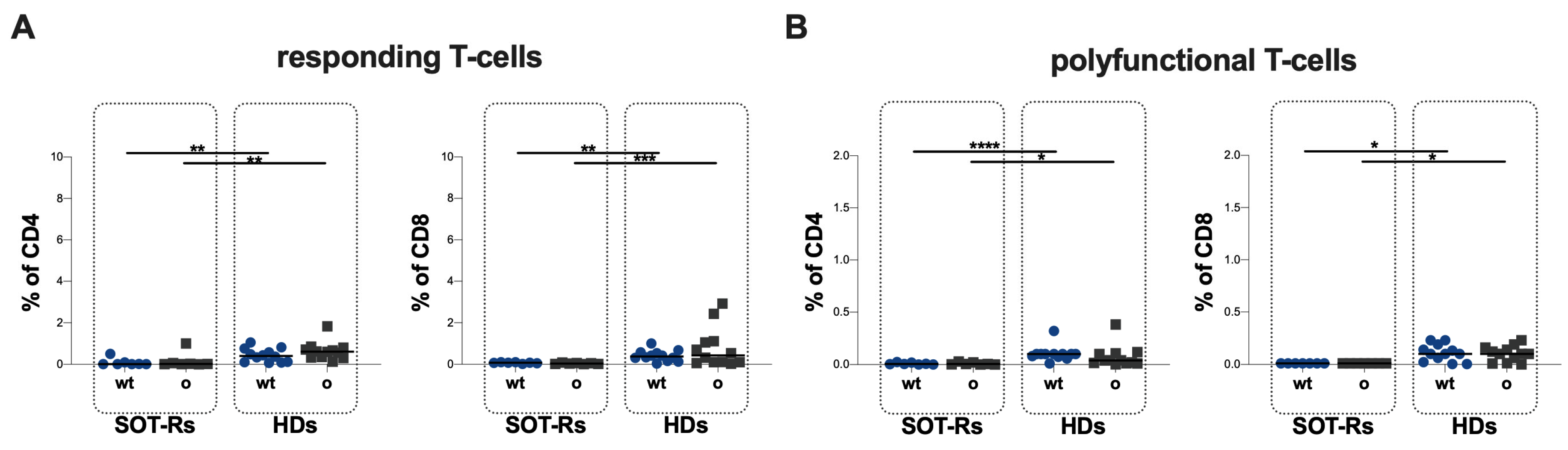 Vaccines 12 00224 g004