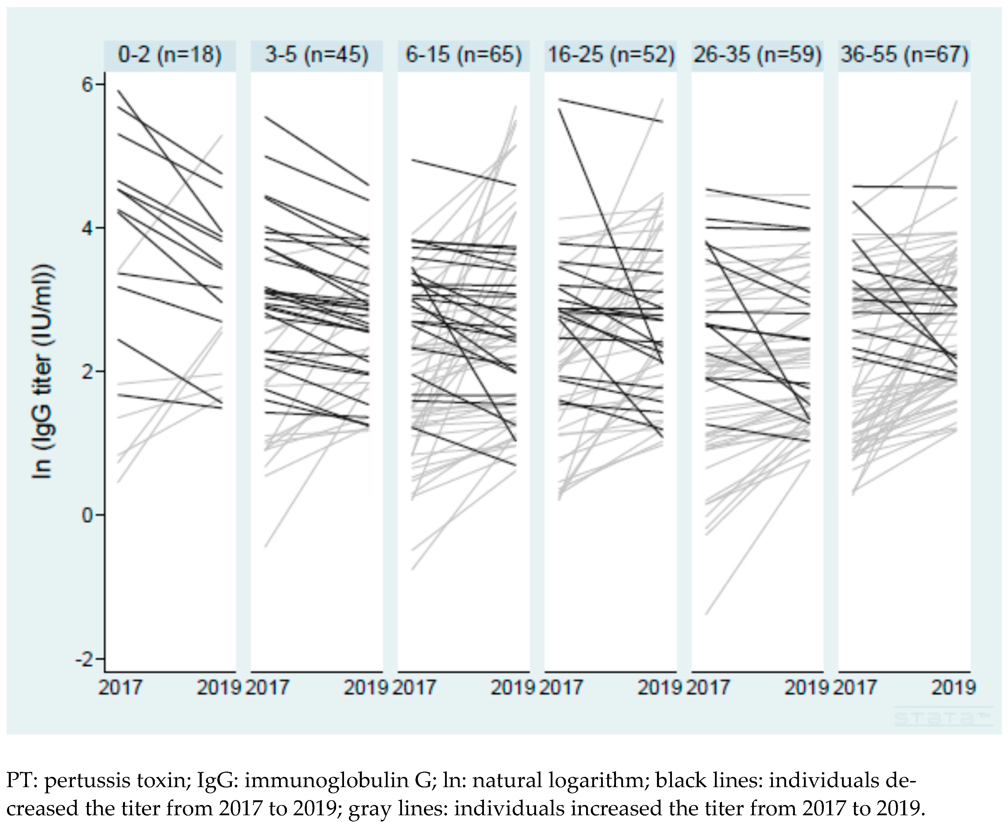 Vaccines 12 00225 g001