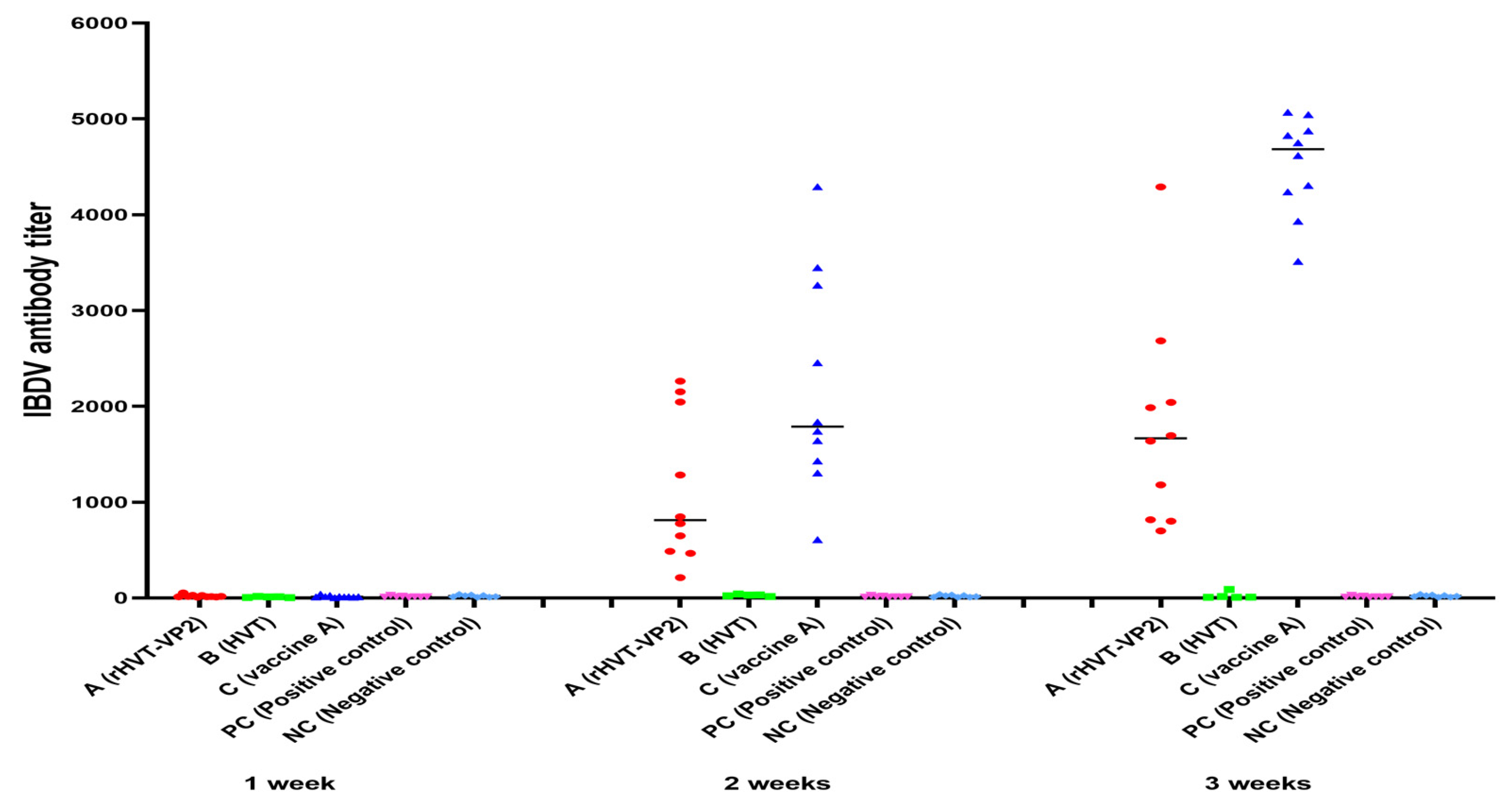 Vaccines 12 00226 g004