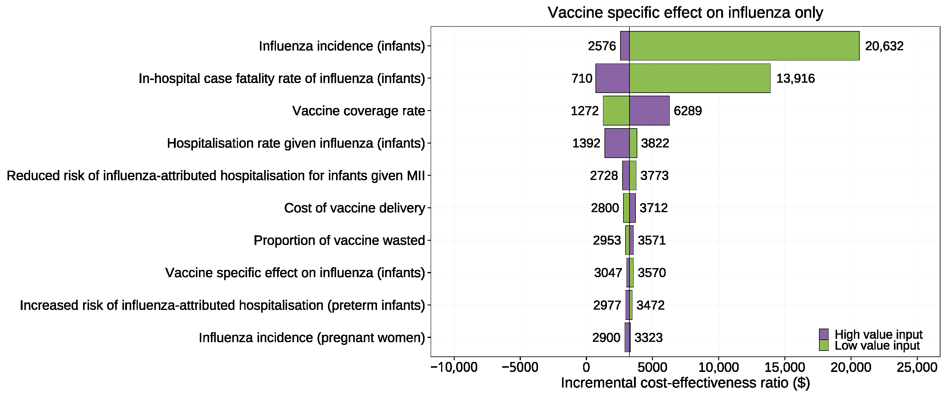 Vaccines 12 00232 g002 Vaccines 12 00232 g002