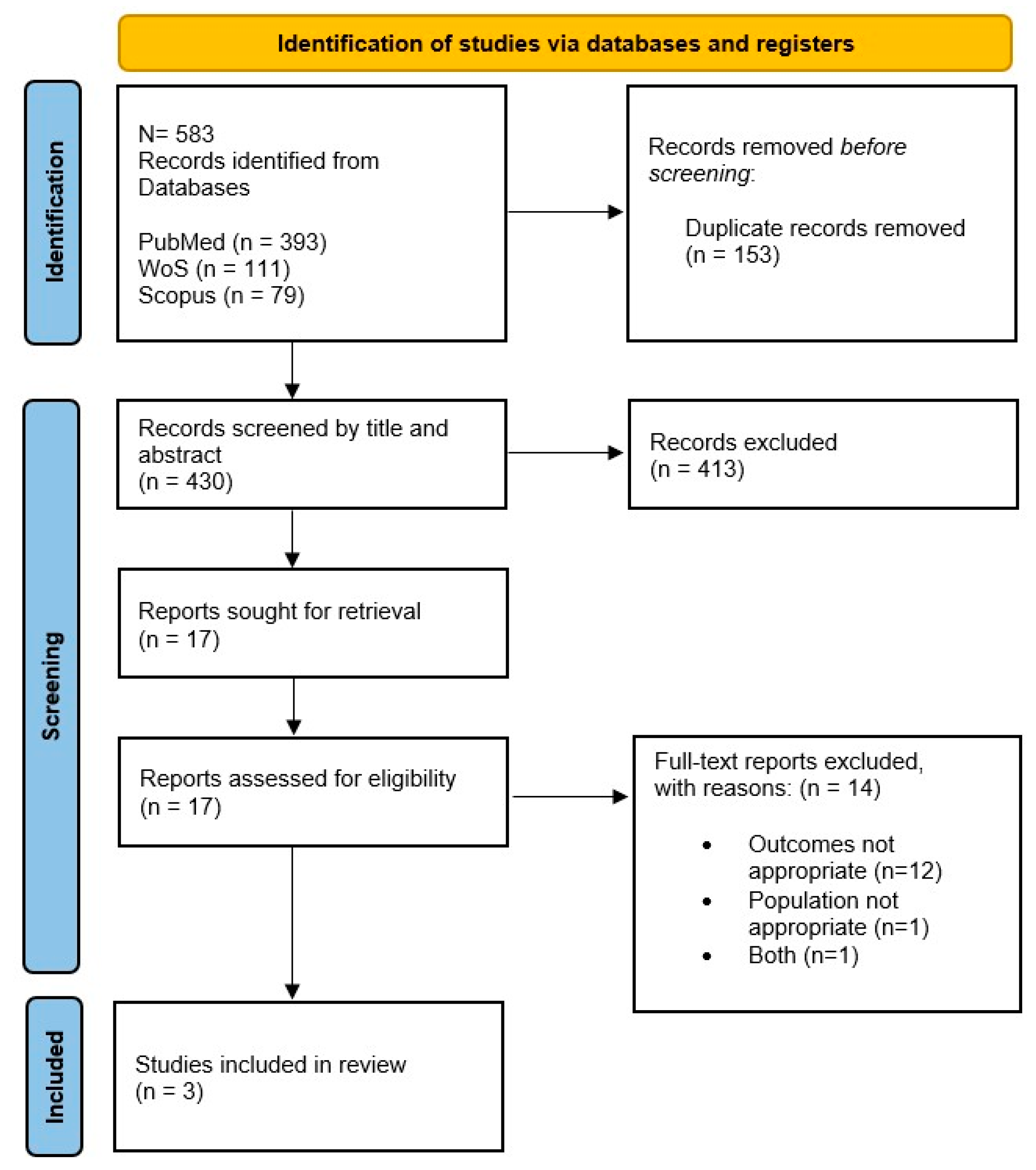 Vaccines 12 00235 g001