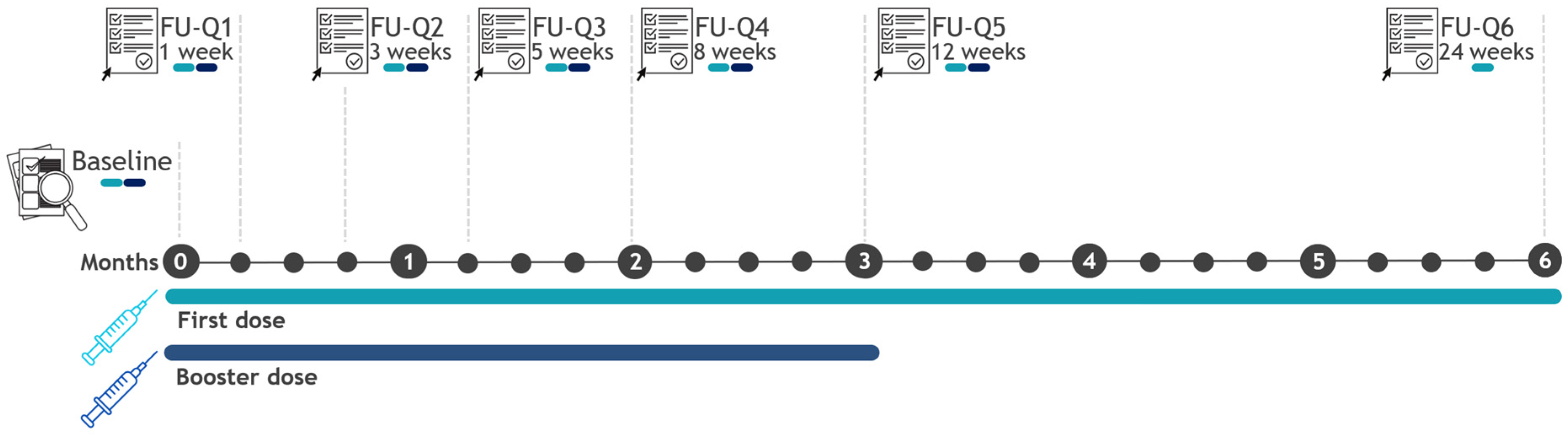 Vaccines 12 00241 g001