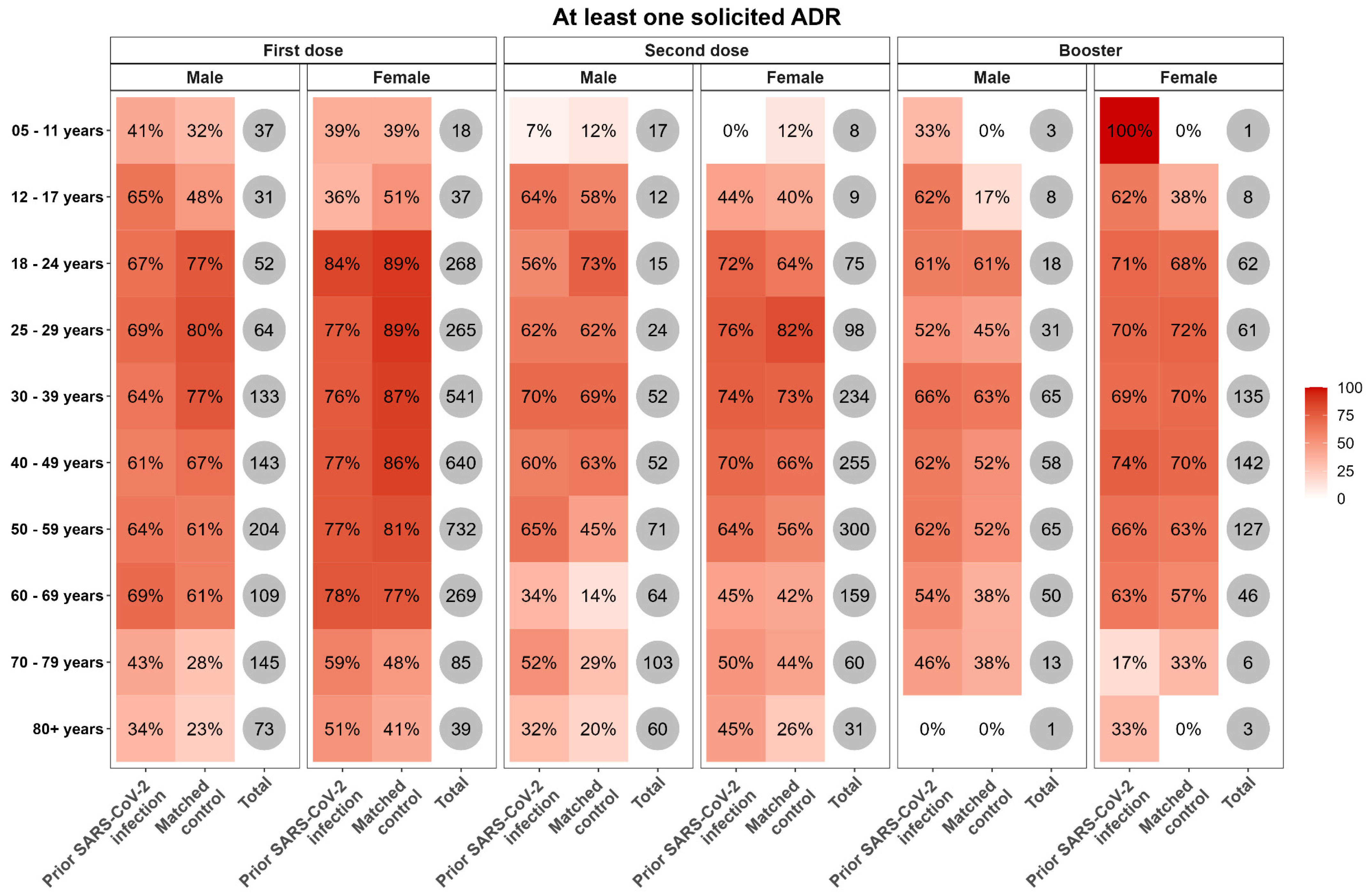 Vaccines 12 00241 g005