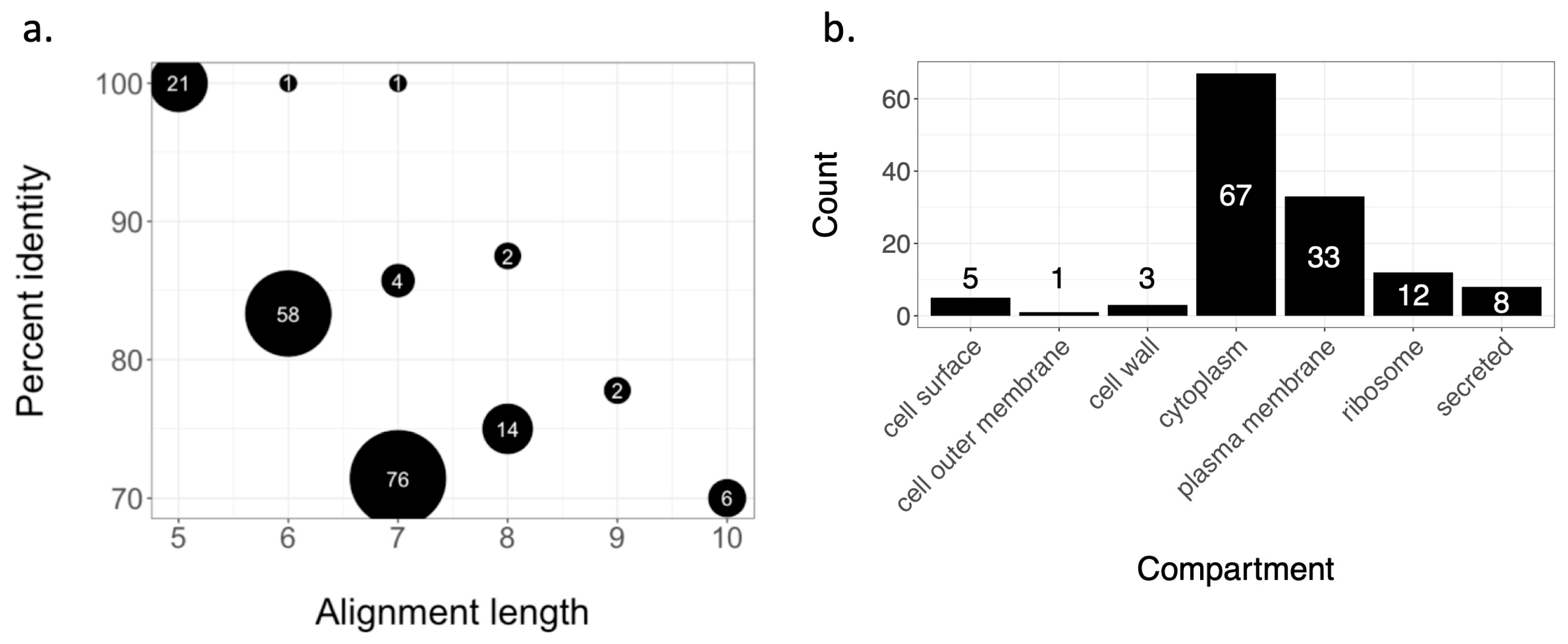 Vaccines 12 00242 g002